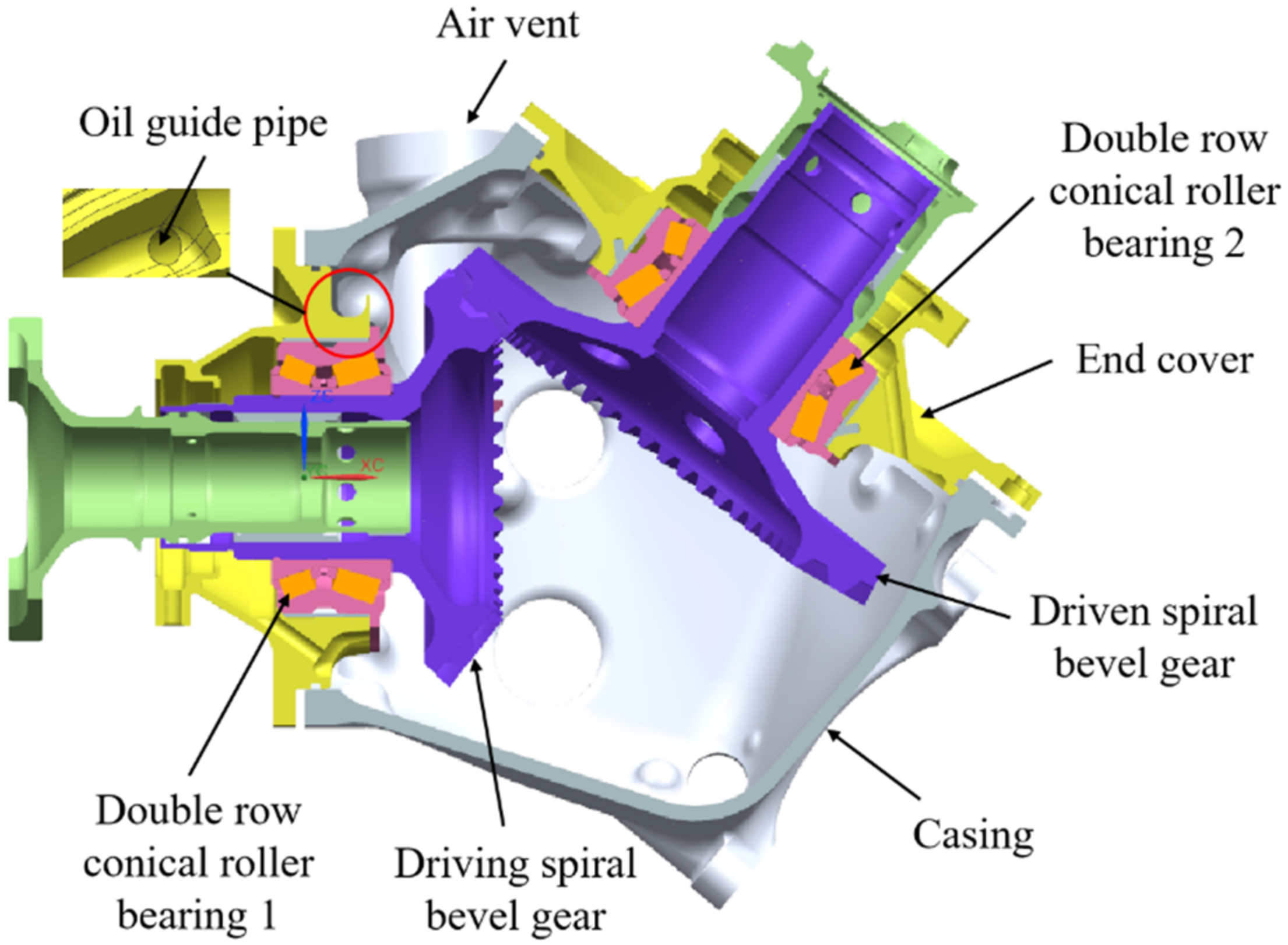 Applied Sciences | Free Full-Text | CFD-Based Investigation of Lubrication  and Temperature Characteristics of an Intermediate Gearbox with Splash  Lubrication