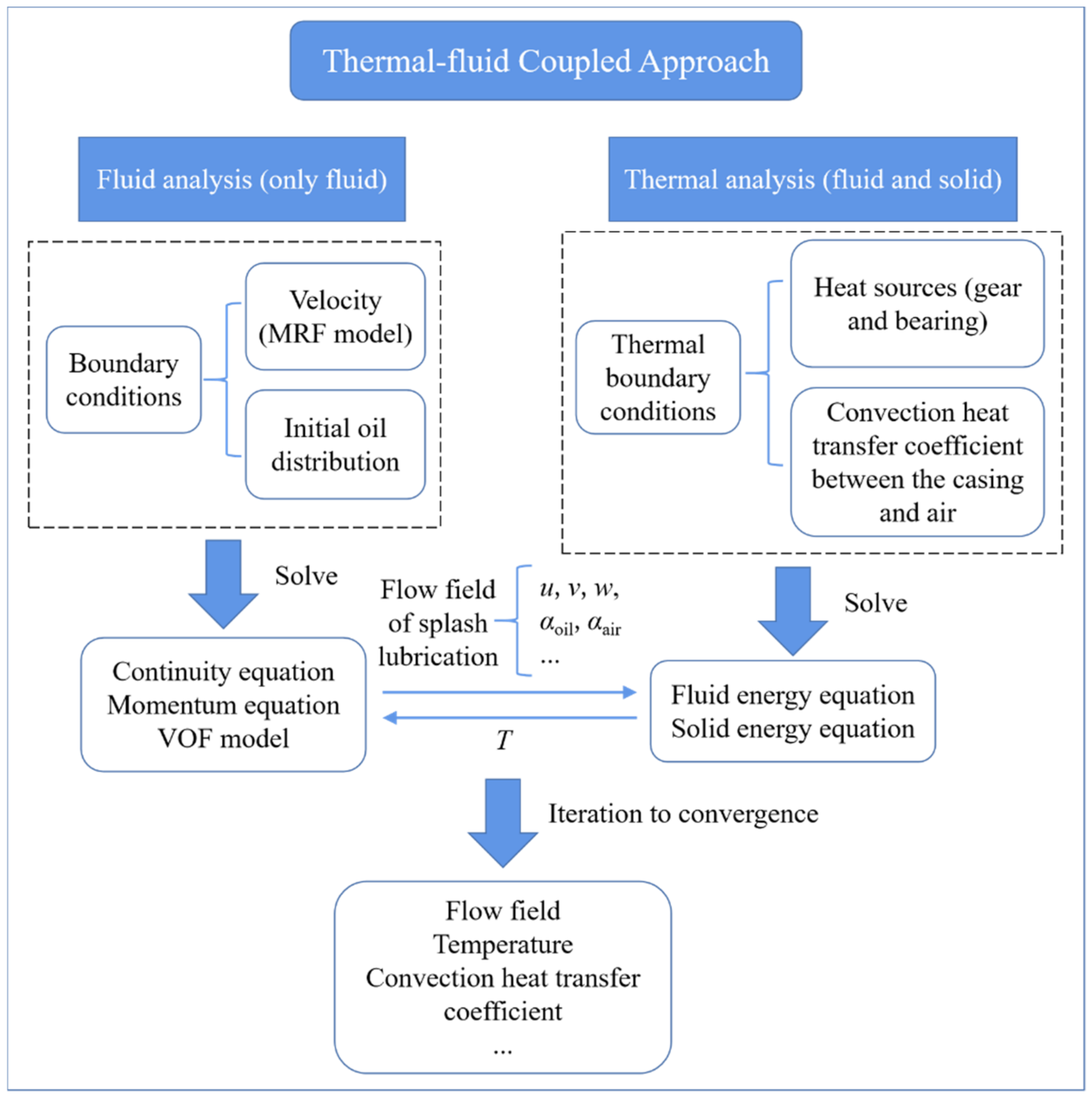 Applsci 11 00352 g009