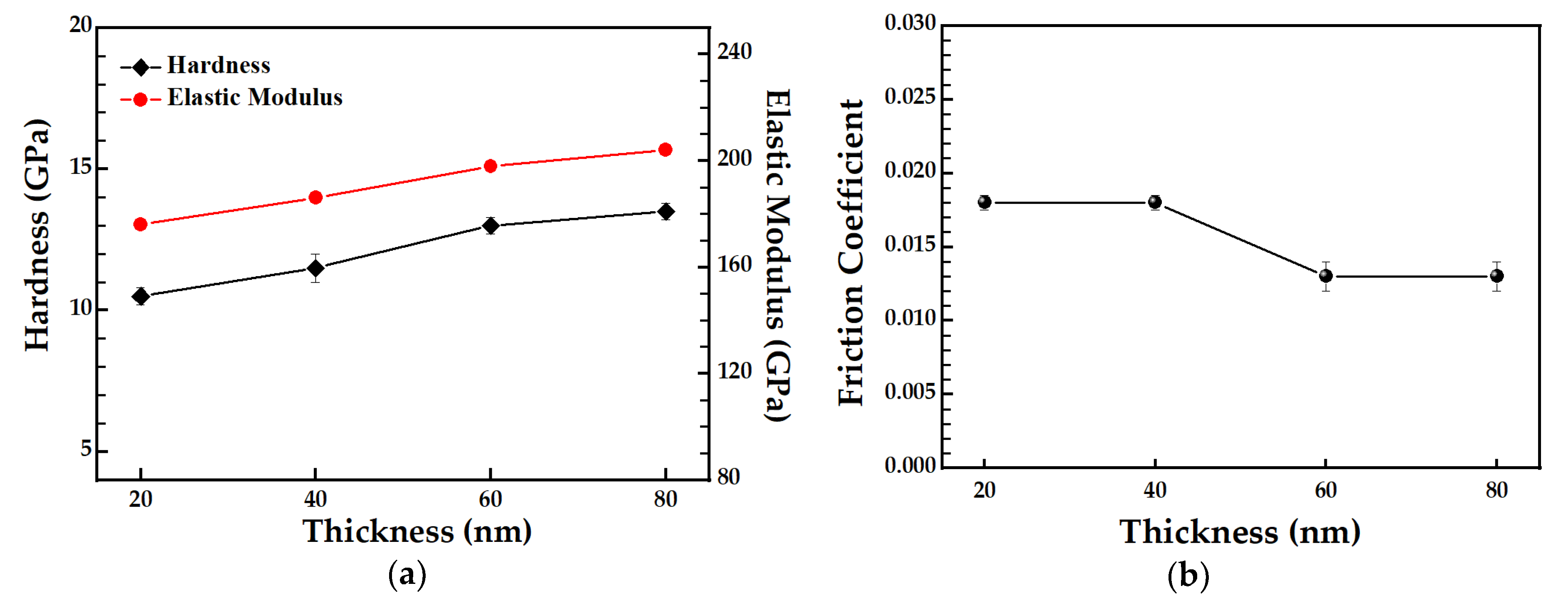 Applsci 11 00358 g002 Applsci 11 00358 g002