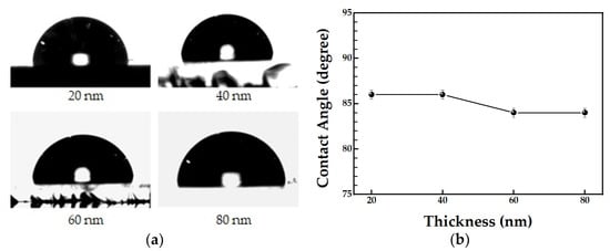 Applied Sciences | Free Full-Text | Hydrophobic Anti-Reflective Coating ...