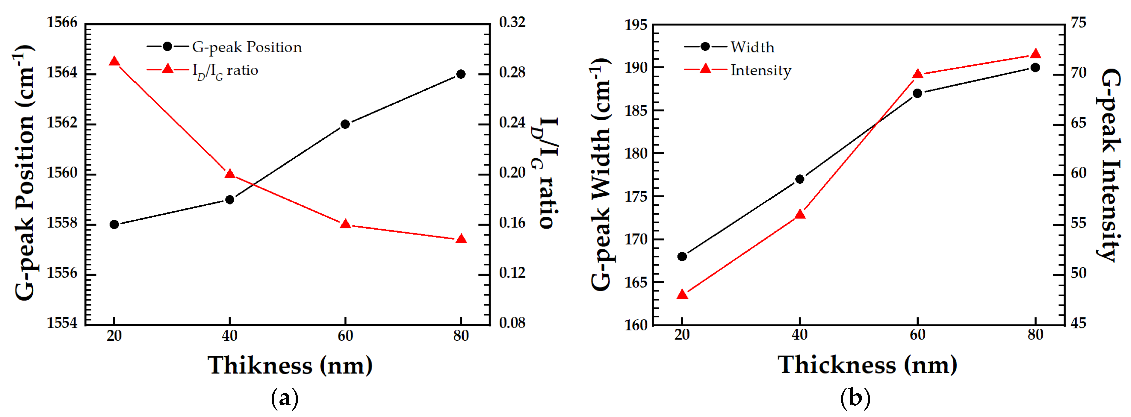 Applsci 11 00358 g004 Applsci 11 00358 g004