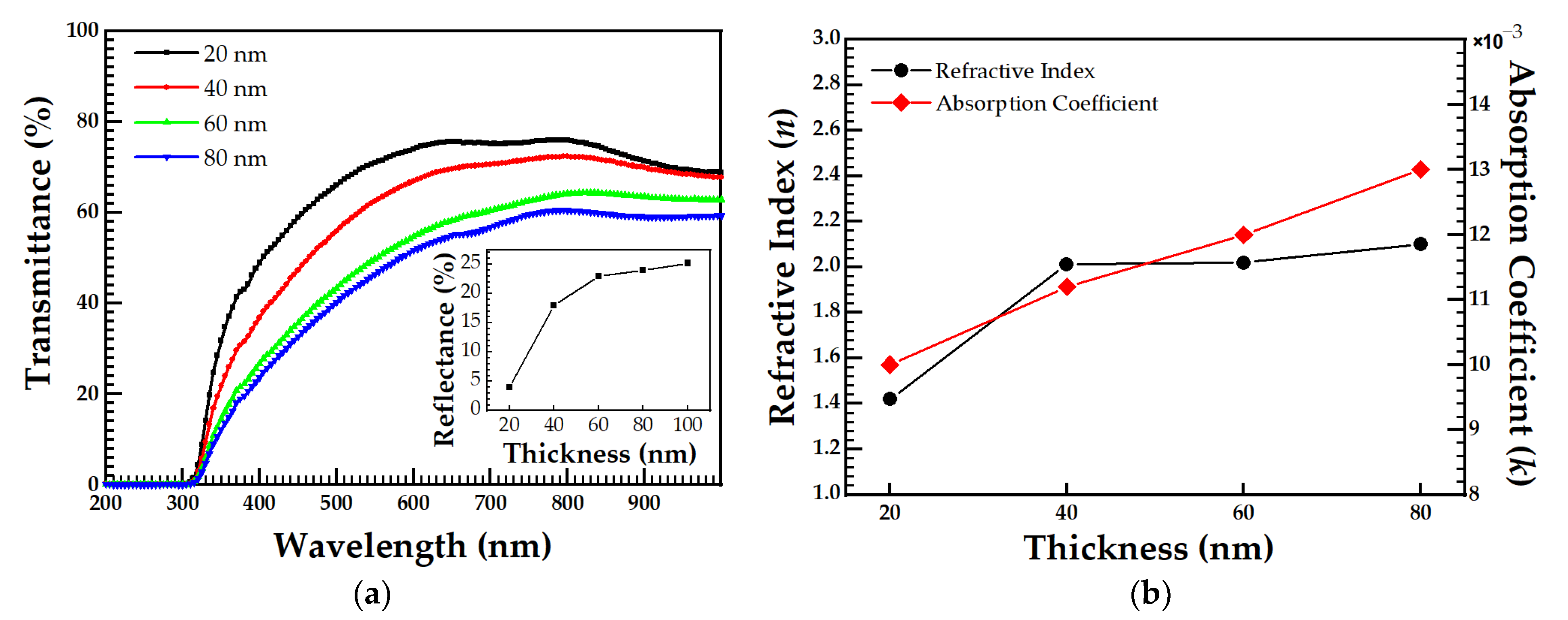 Applsci 11 00358 g005 Applsci 11 00358 g005
