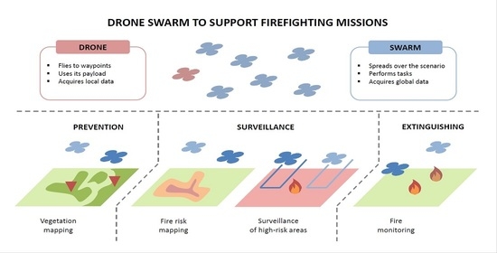 Applied Sciences | Free Full-Text | A Survey on Robotic Technologies for  Forest Firefighting: Applying Drone Swarms to Improve Firefighters'  Efficiency and Safety