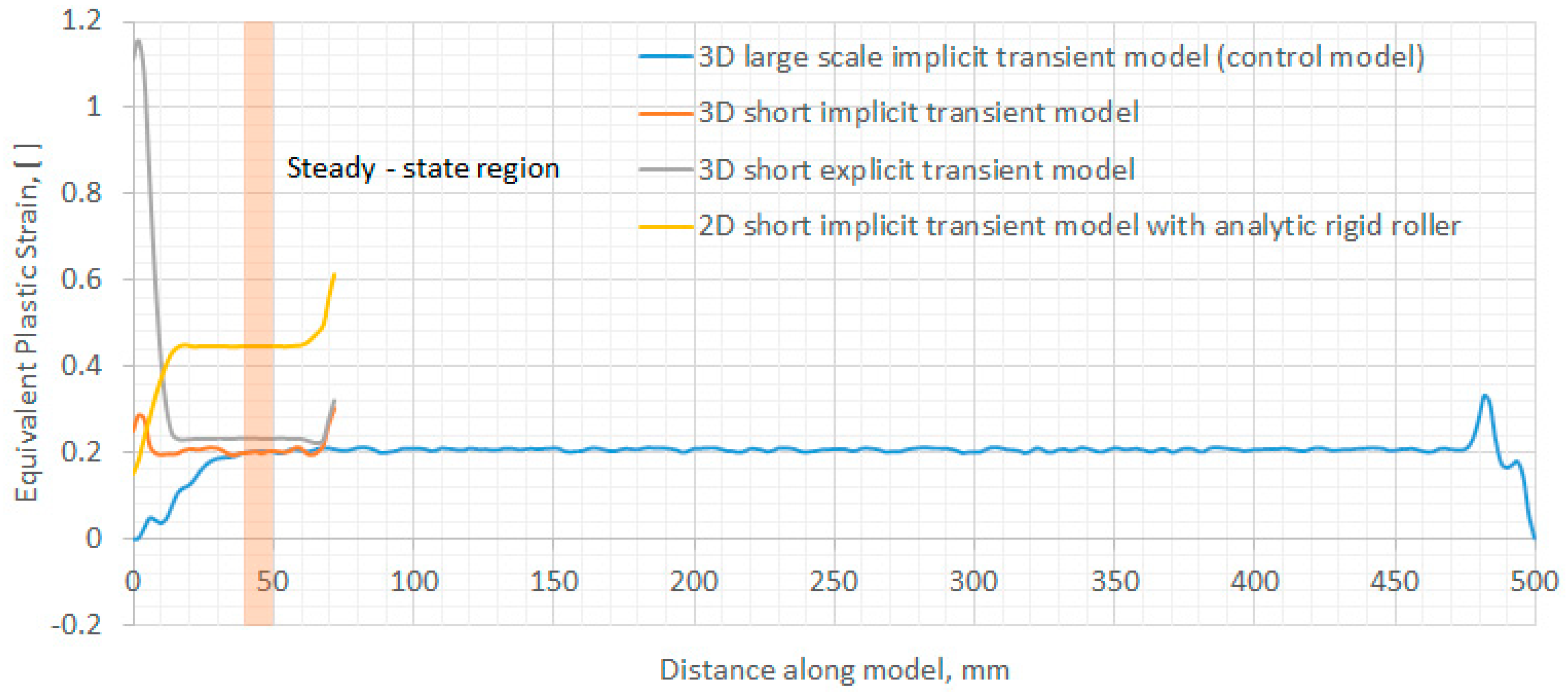Applsci 11 00402 g005 Applsci 11 00402 g005