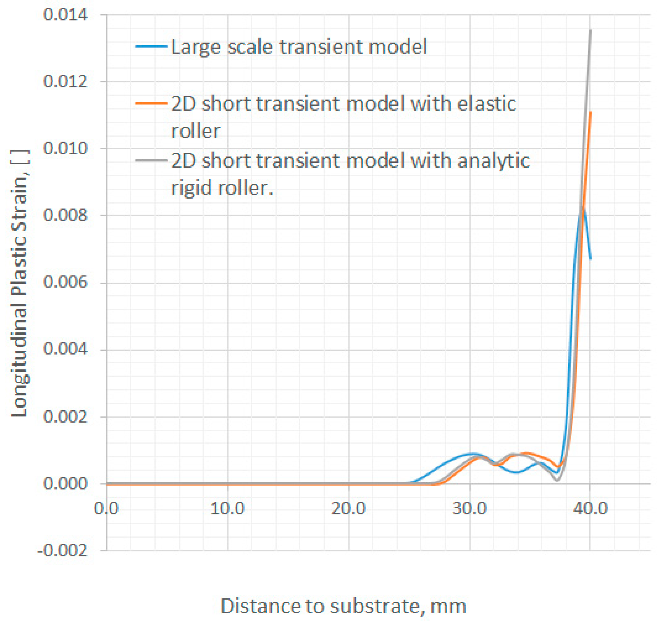 Applsci 11 00402 g013 Applsci 11 00402 g013