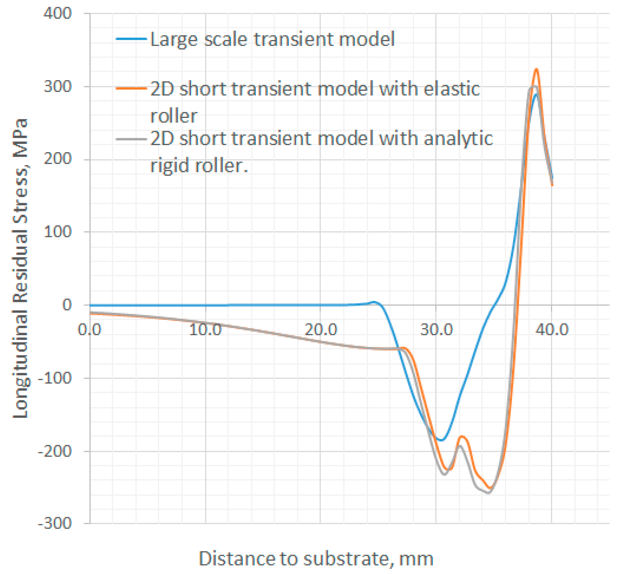 Applsci 11 00402 g014 Applsci 11 00402 g014