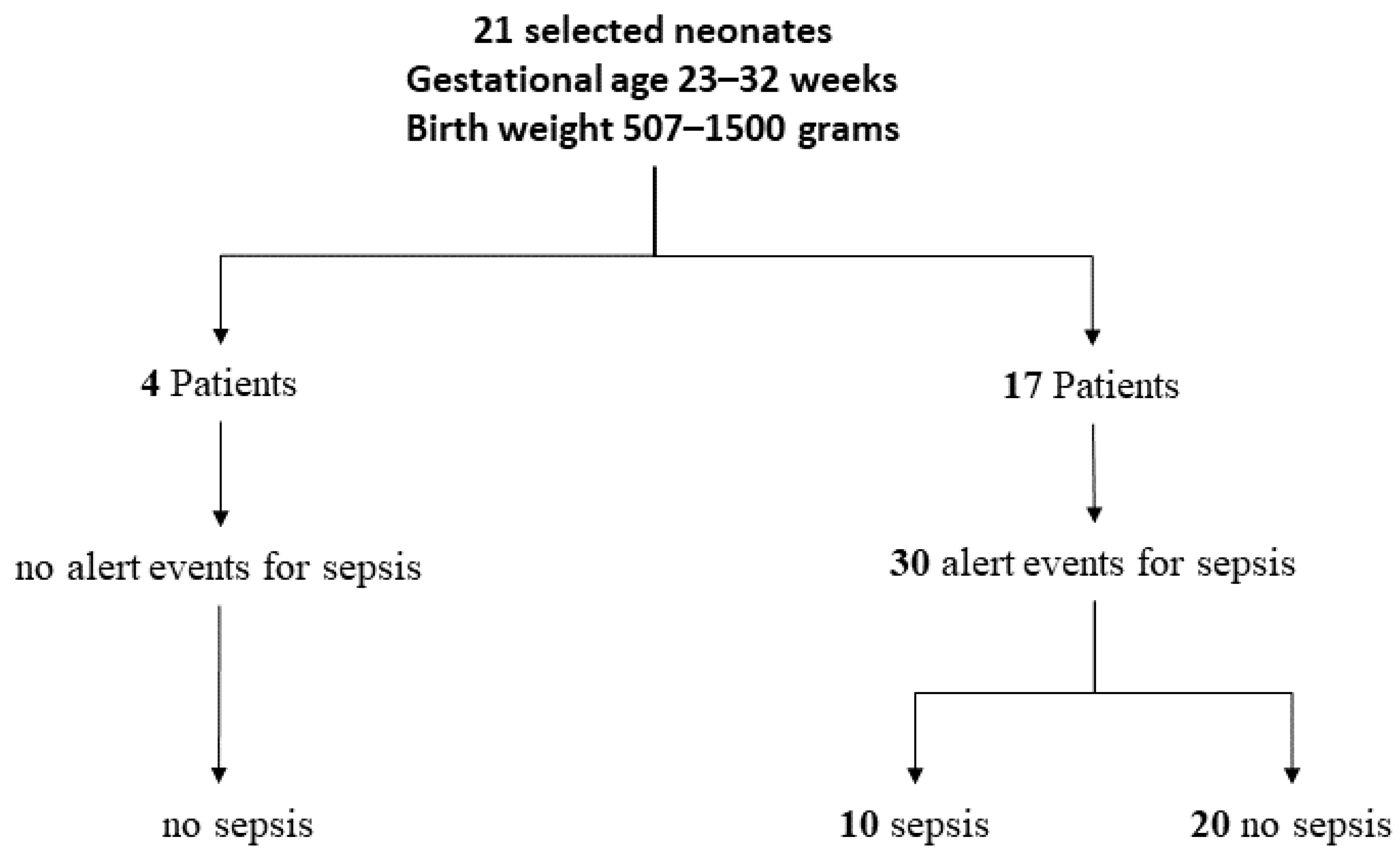 pathophysiology of sepsis neonatorum