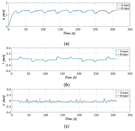 Applied Sciences Free Full Text Stability And Manoeuvrability Simulation Of A Semi Autonomous Submarine Free Running Model Suboff With An Autopilot System Html