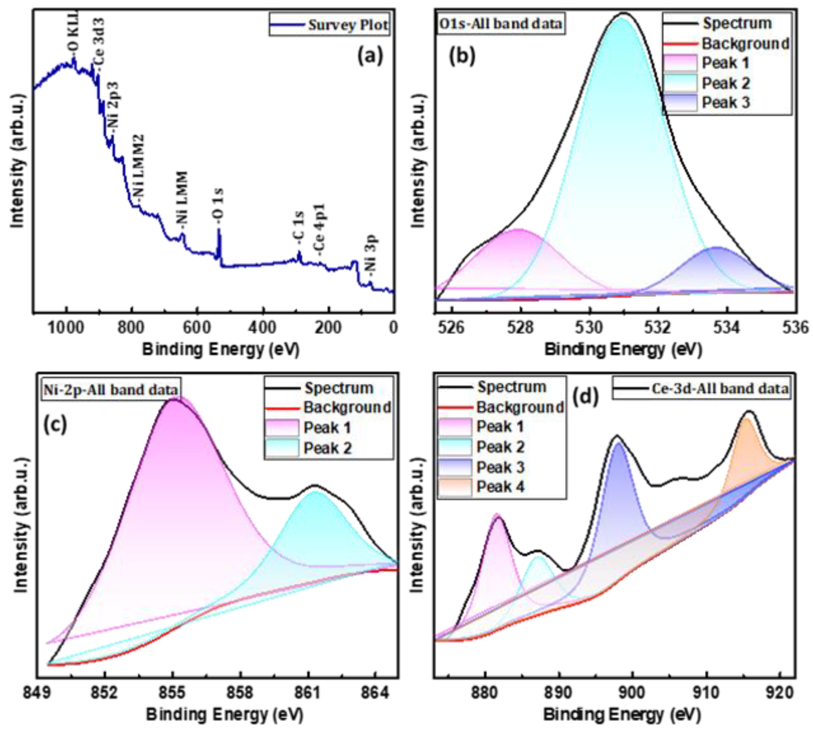 Applsci 11 00411 g008