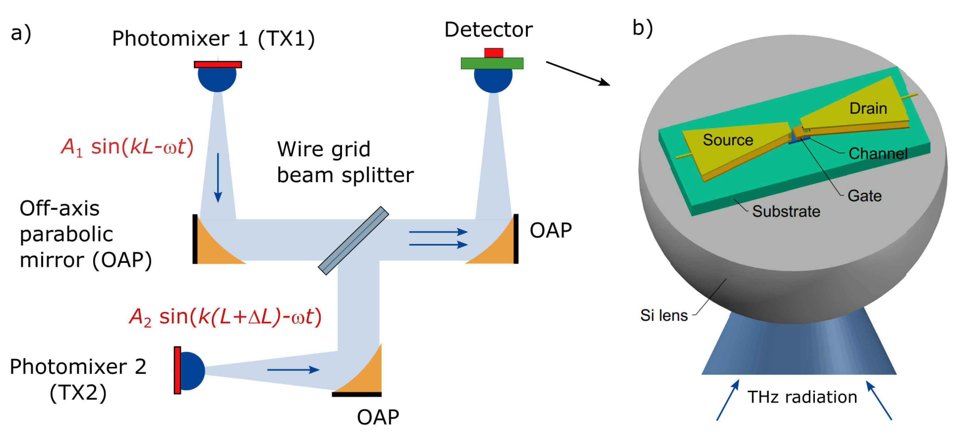 Applied Sciences | Free Full-Text | Homodyne Spectroscopy with Broadband  Terahertz Power Detector Based on 90-nm Silicon CMOS Transistor | HTML