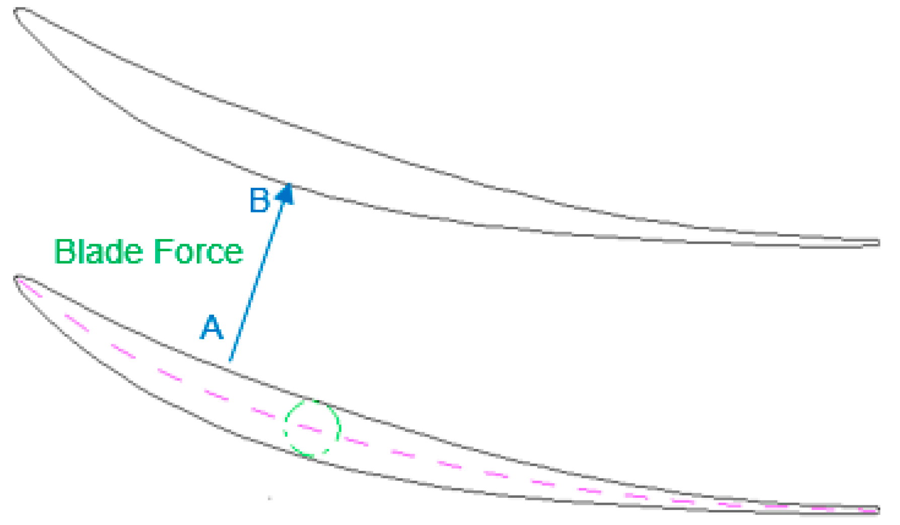 Applsci 11 00422 g002