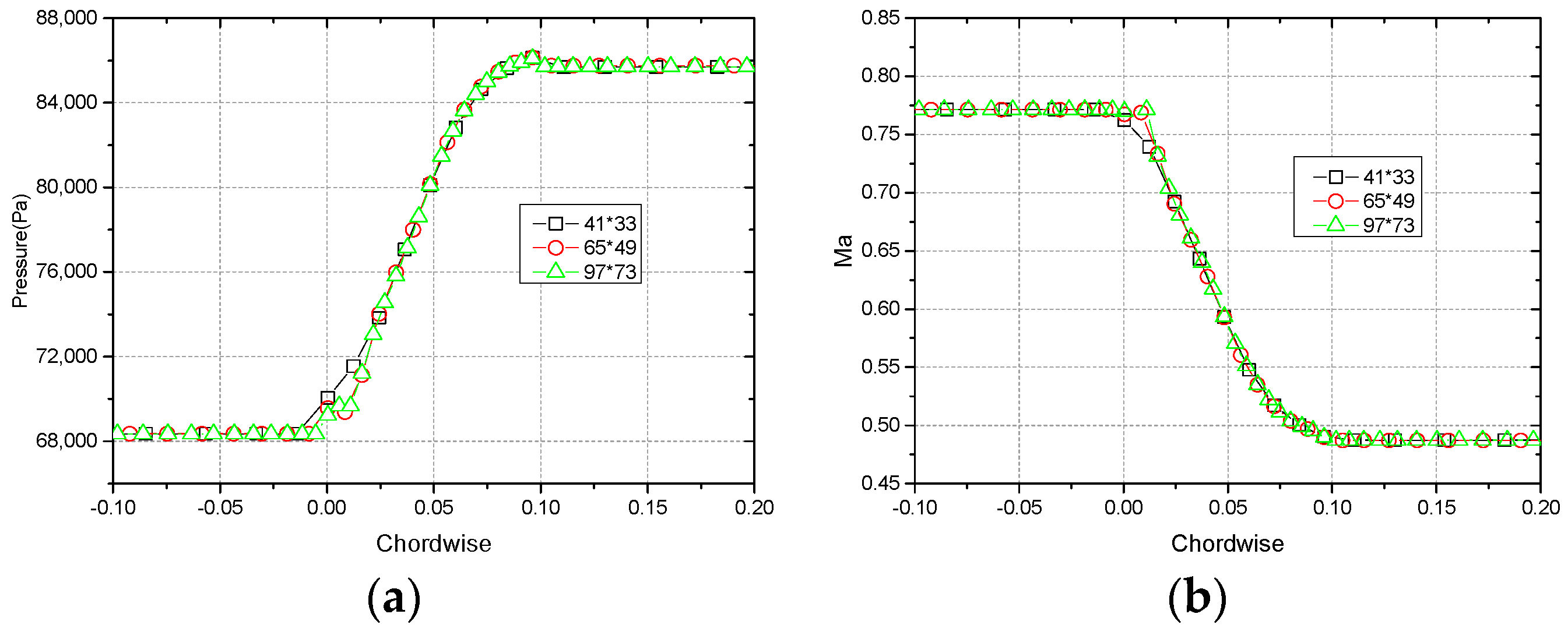 Applsci 11 00422 g006