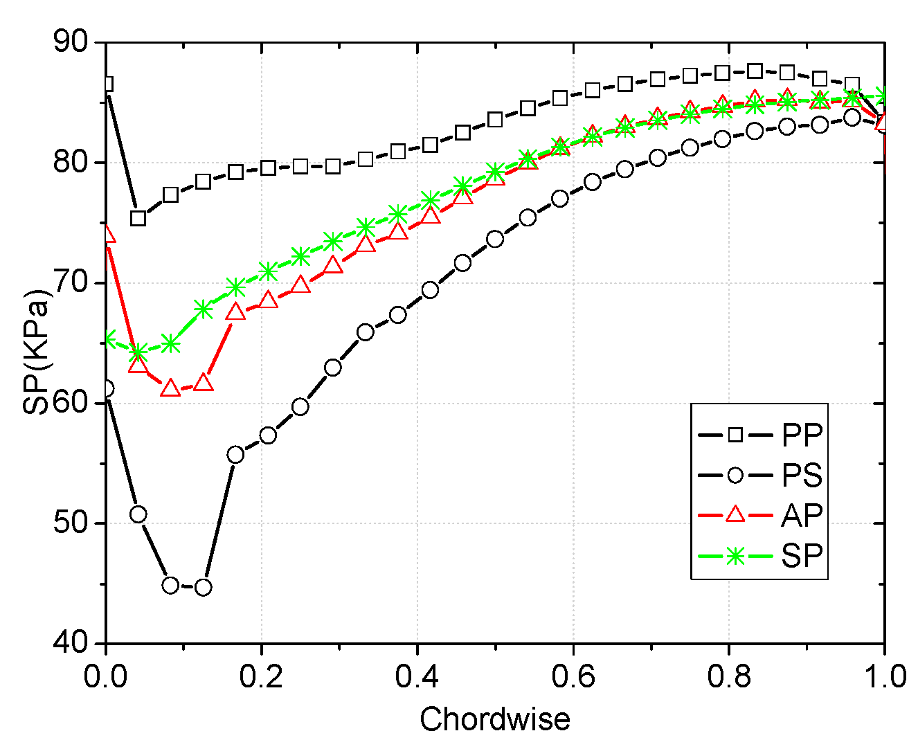 Applsci 11 00422 g013