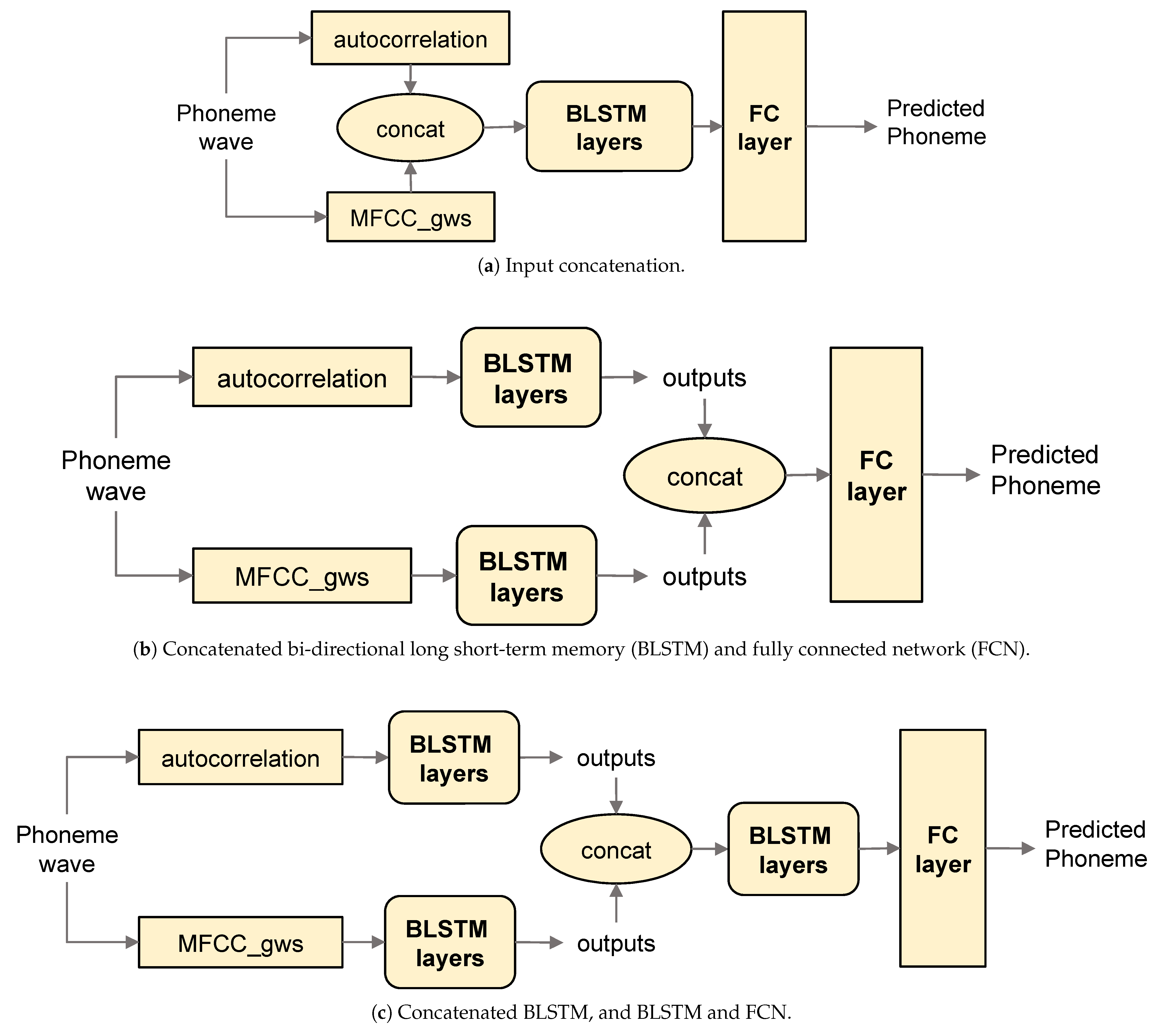 Applied Sciences Free Full Text Hierarchical Phoneme Classification For Improved Speech Recognition Html