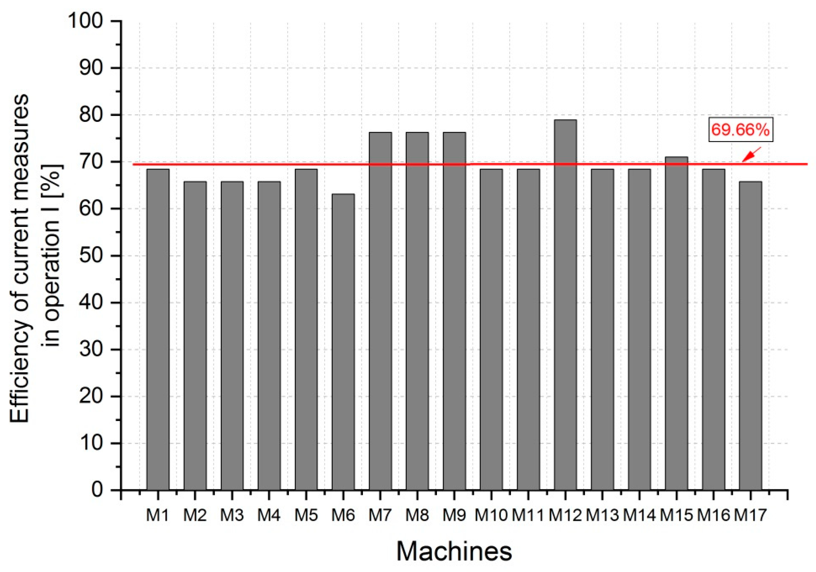 Applsci 11 00453 g005