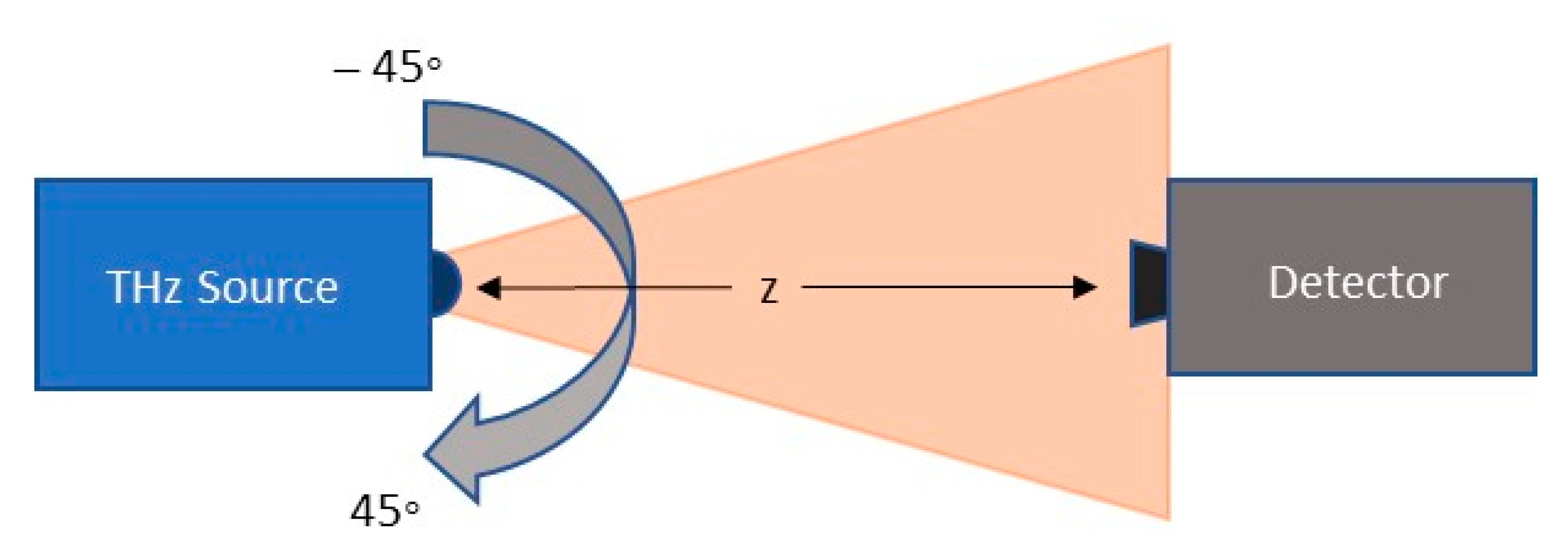 Applsci 11 00465 g002