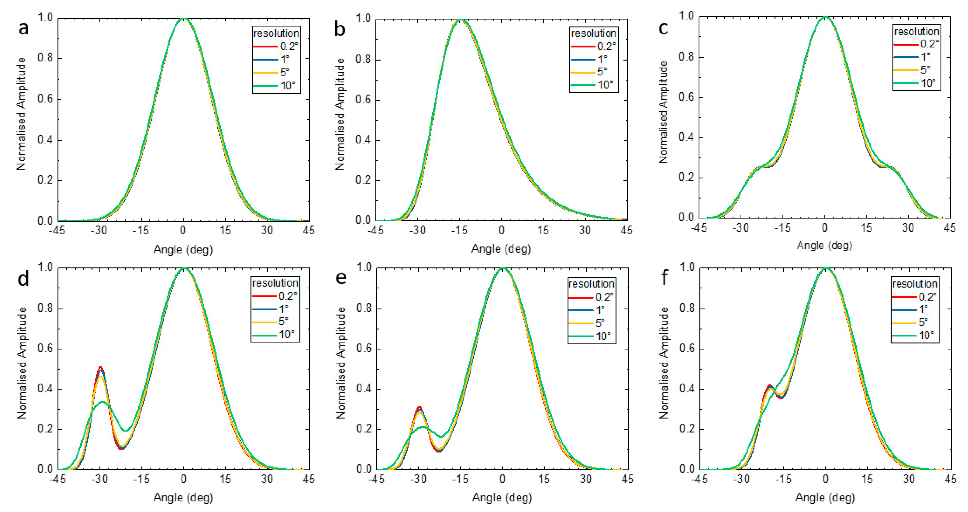 Applsci 11 00465 g008