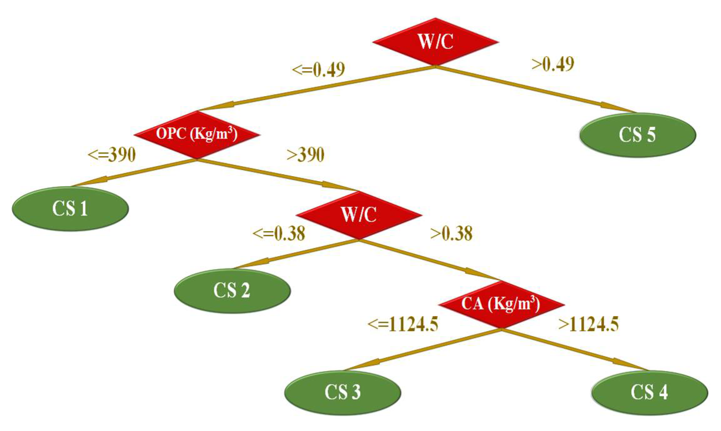 Applsci 11 00485 g006 Applsci 11 00485 g006