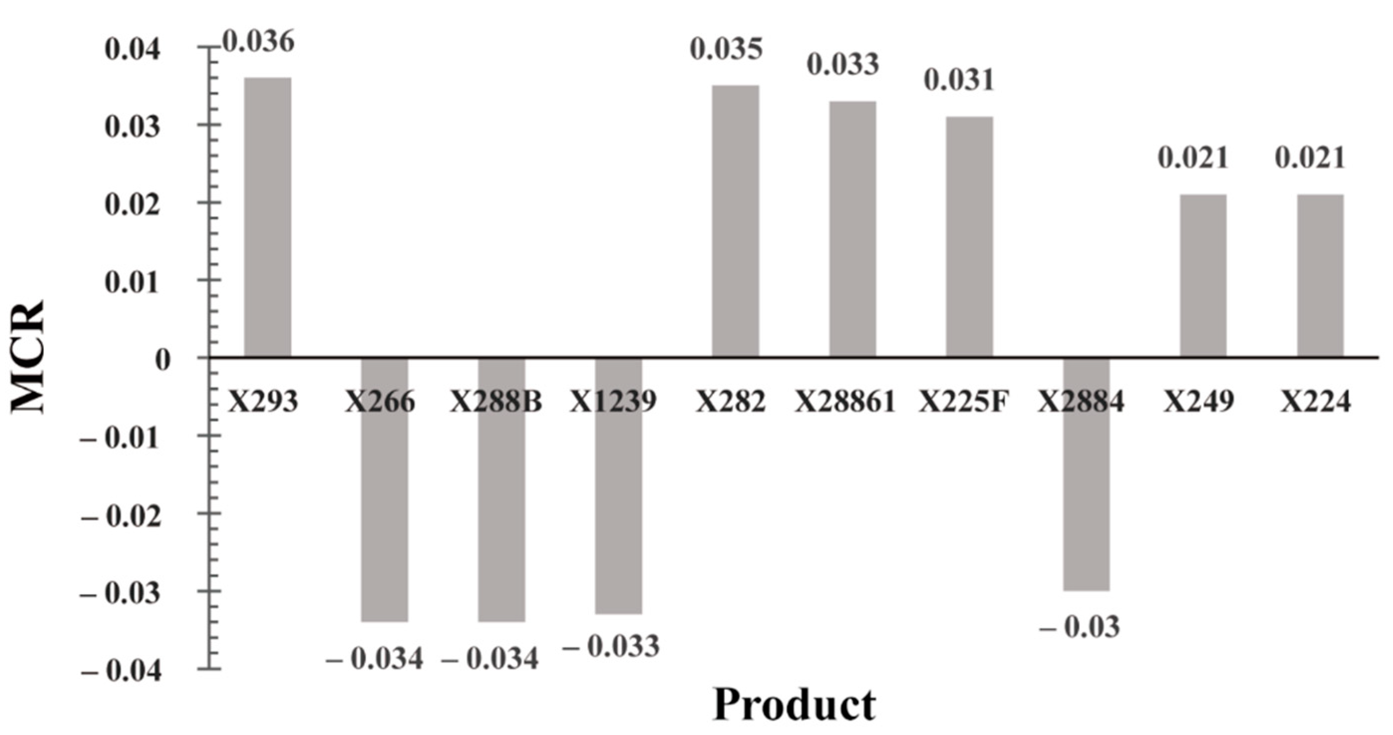 Applsci 11 00490 g004 Applsci 11 00490 g004
