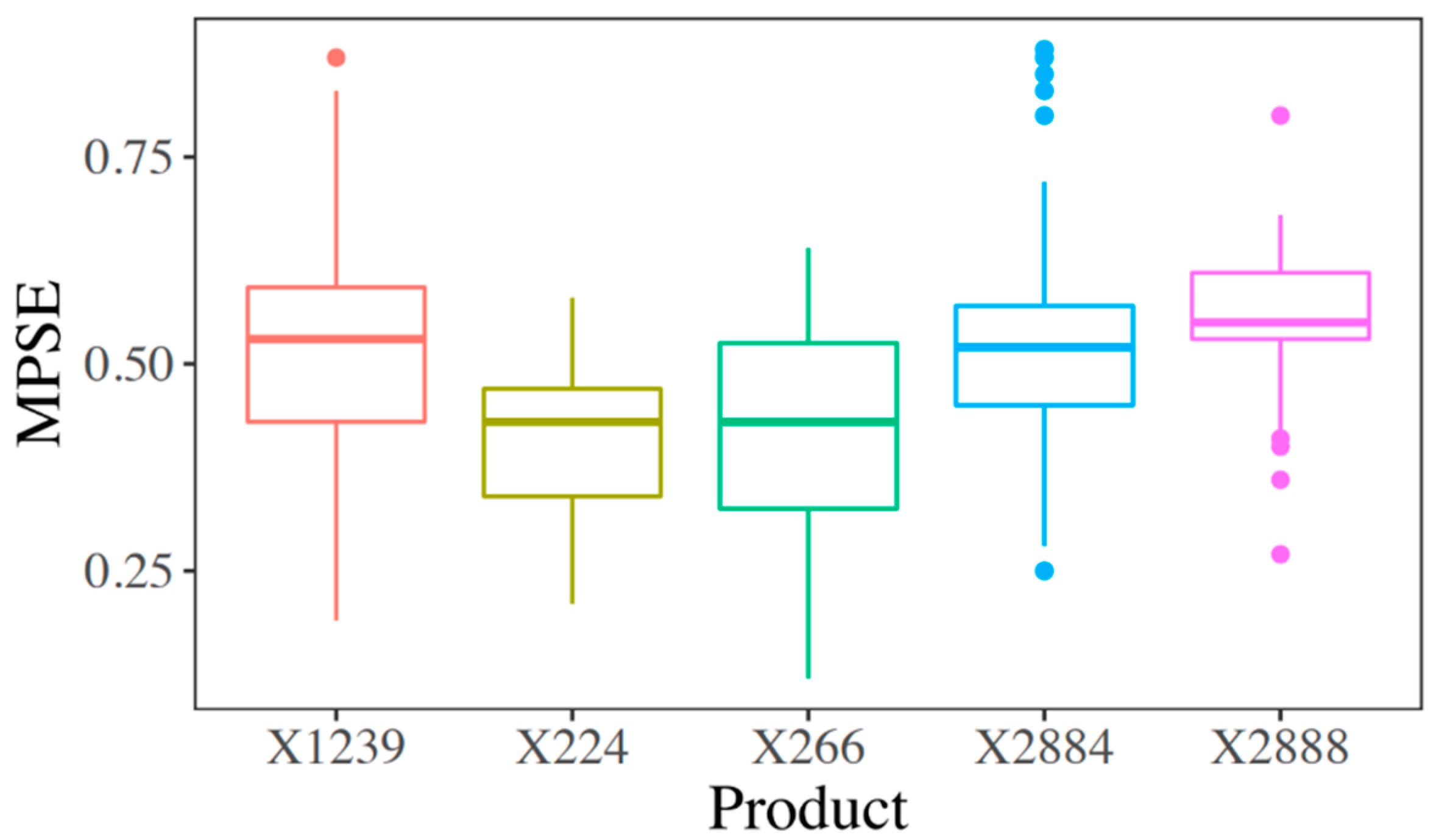 Applsci 11 00490 g005 Applsci 11 00490 g005