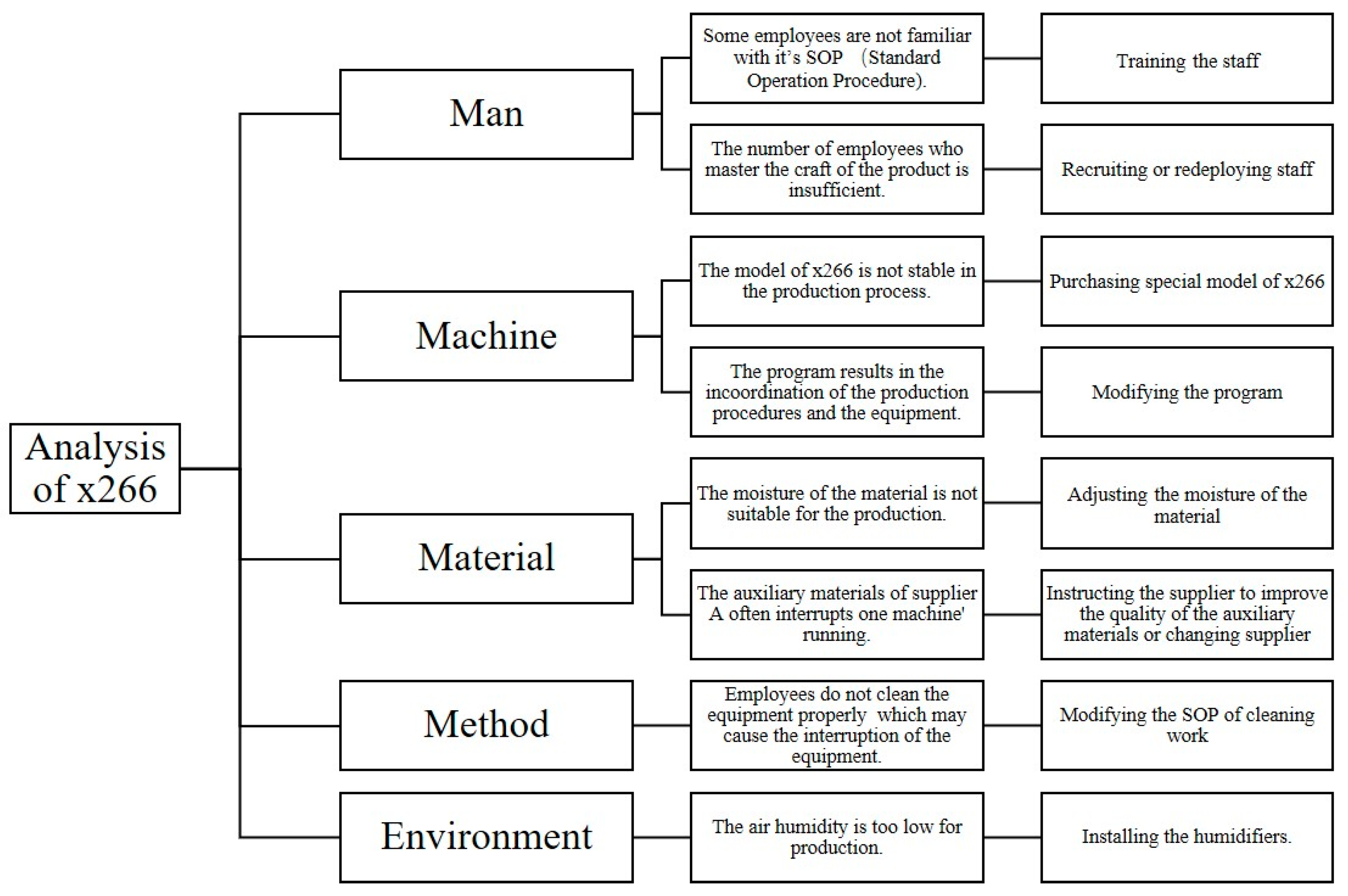 Applsci 11 00490 g006 Applsci 11 00490 g006