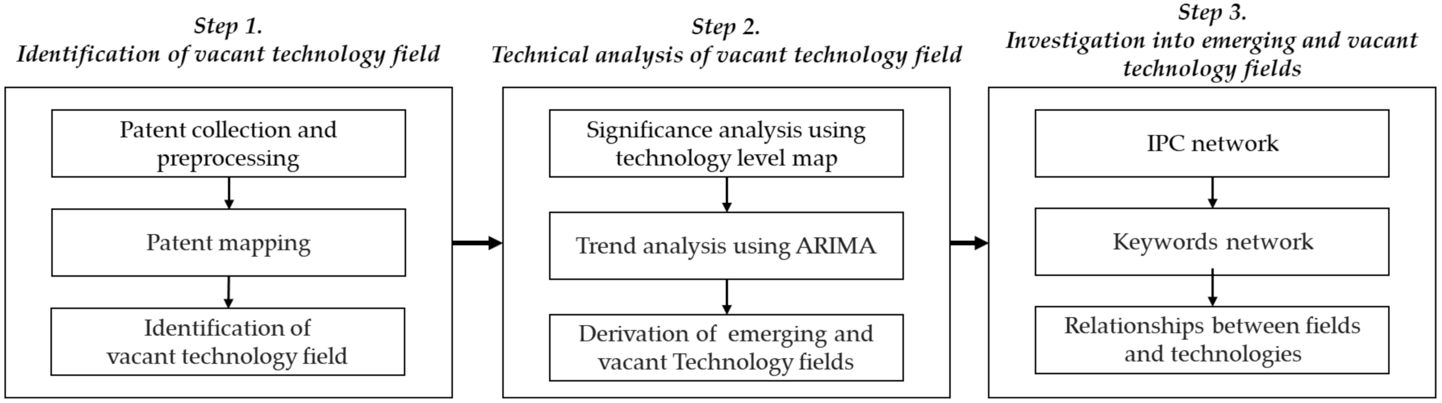 Applsci 11 00499 g001
