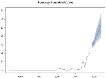 Applsci 11 00499 i001