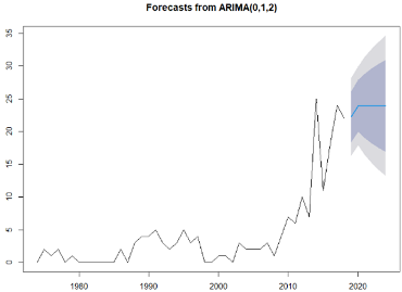 Applsci 11 00499 i003