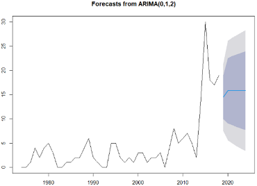 Applsci 11 00499 i006