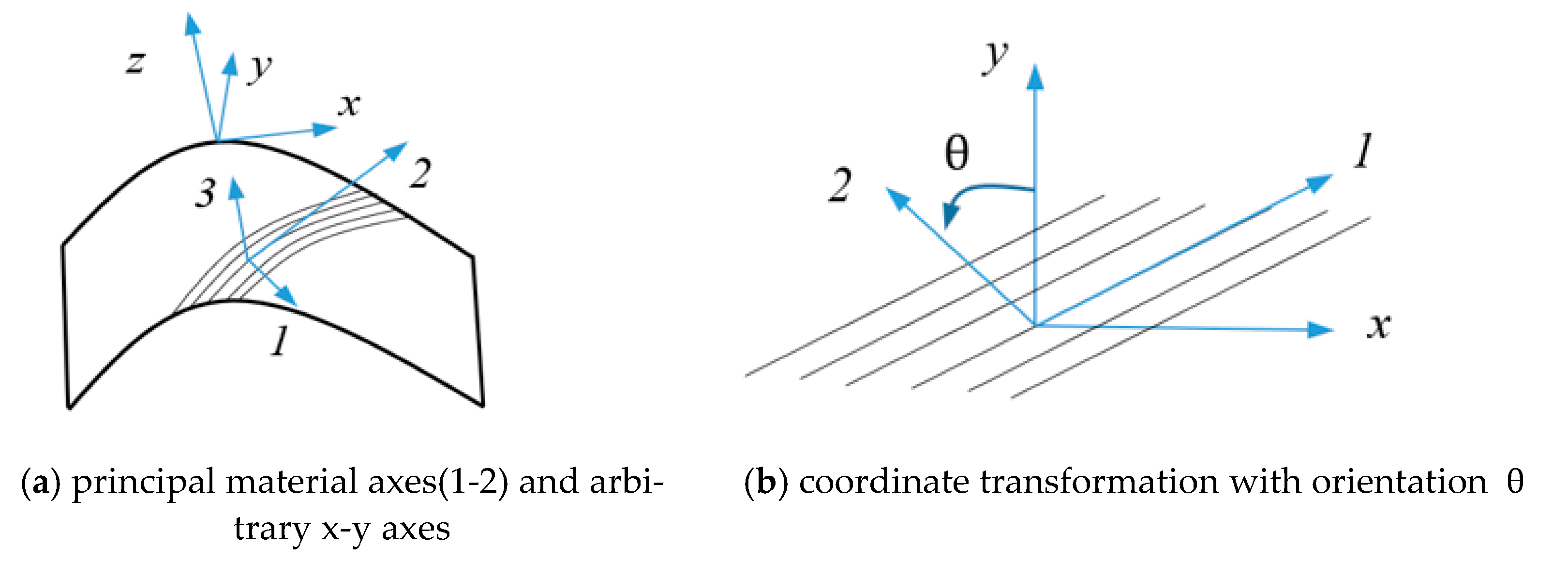 Applsci 11 00509 g005 Applsci 11 00509 g005