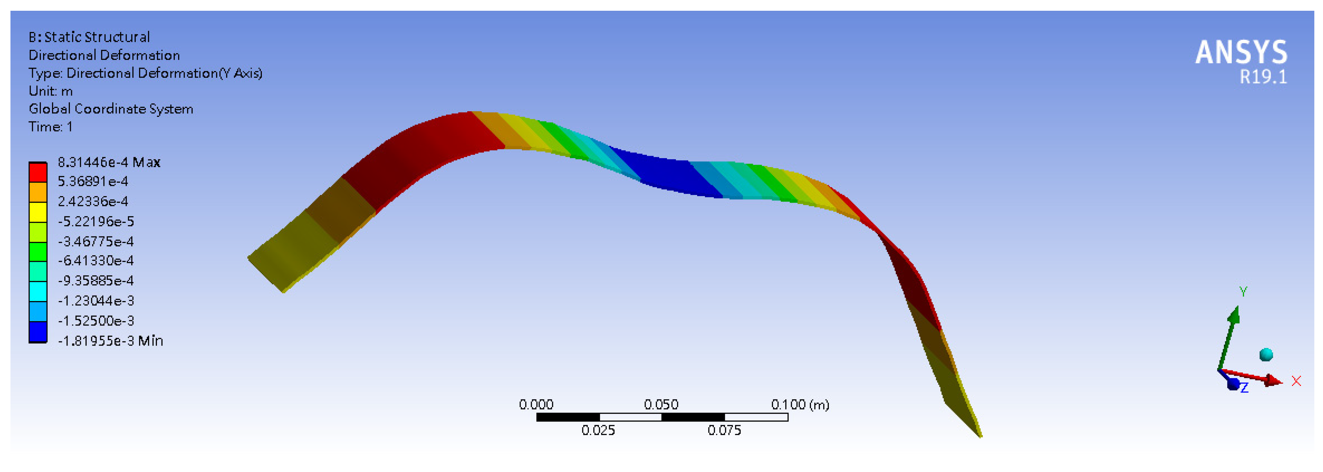 Applsci 11 00509 g006 Applsci 11 00509 g006