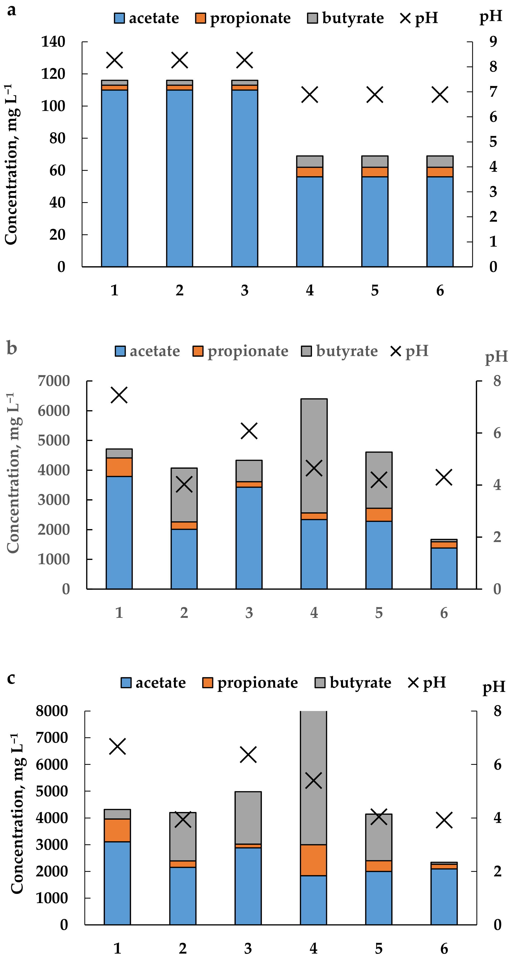 Applsci 11 00510 g003 Applsci 11 00510 g003