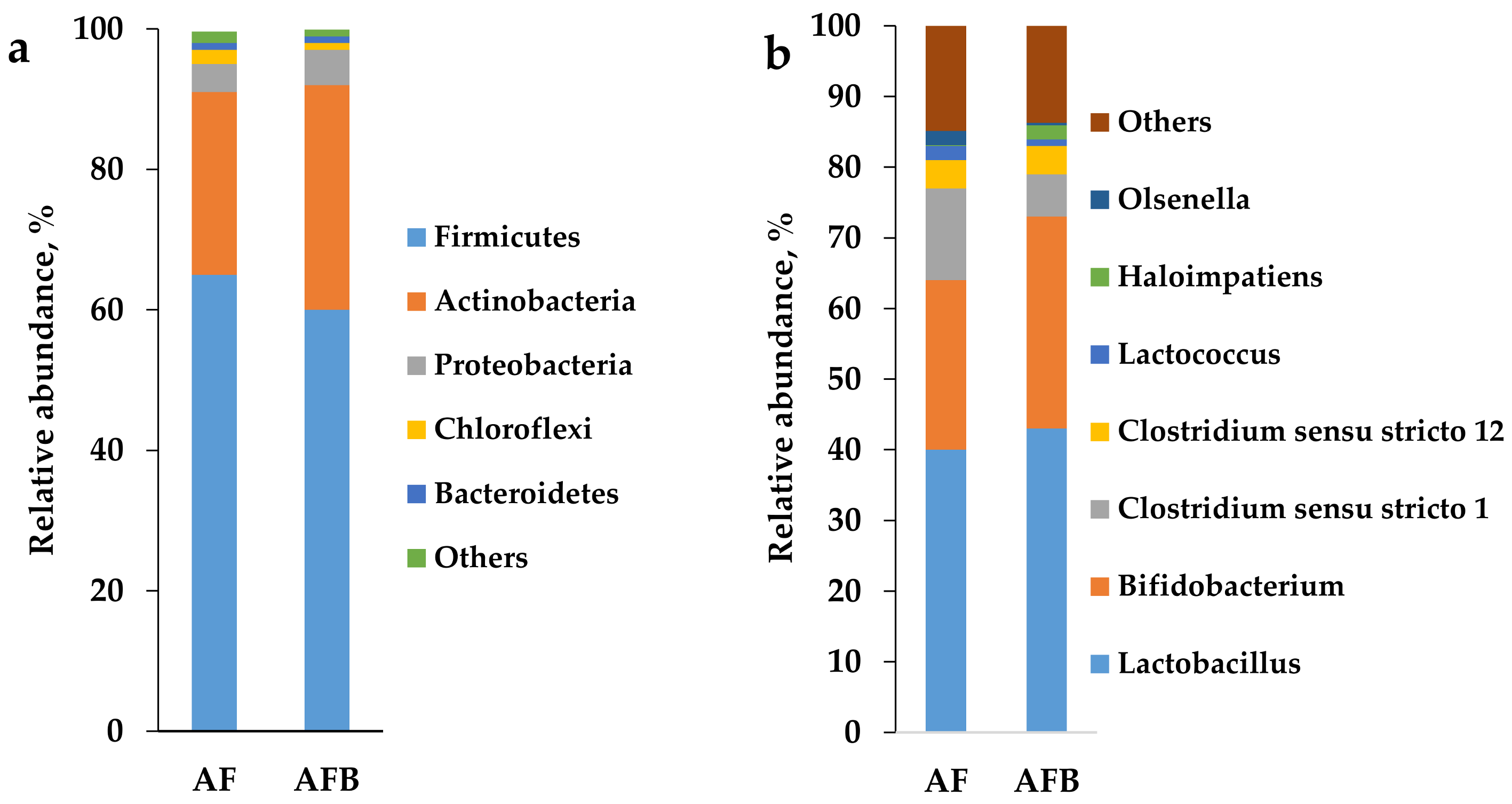 Applsci 11 00510 g007 Applsci 11 00510 g007