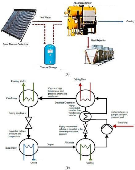 Applied Sciences | Free Full-Text | Evaluation of Coupling PV and Air ...