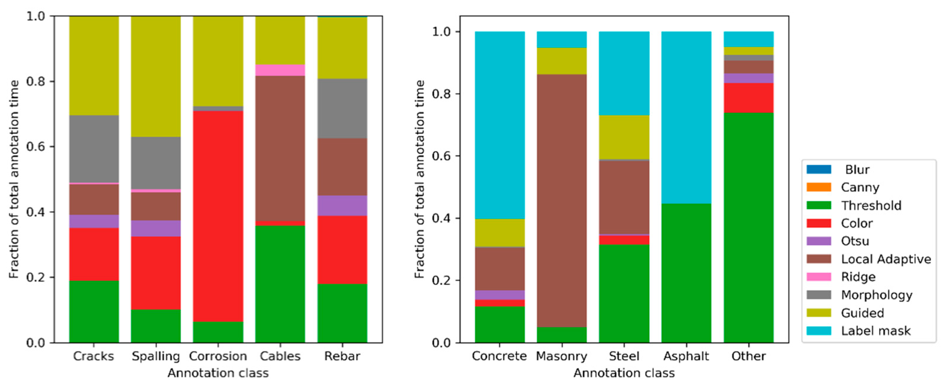 Applsci 11 00520 g011 Applsci 11 00520 g011