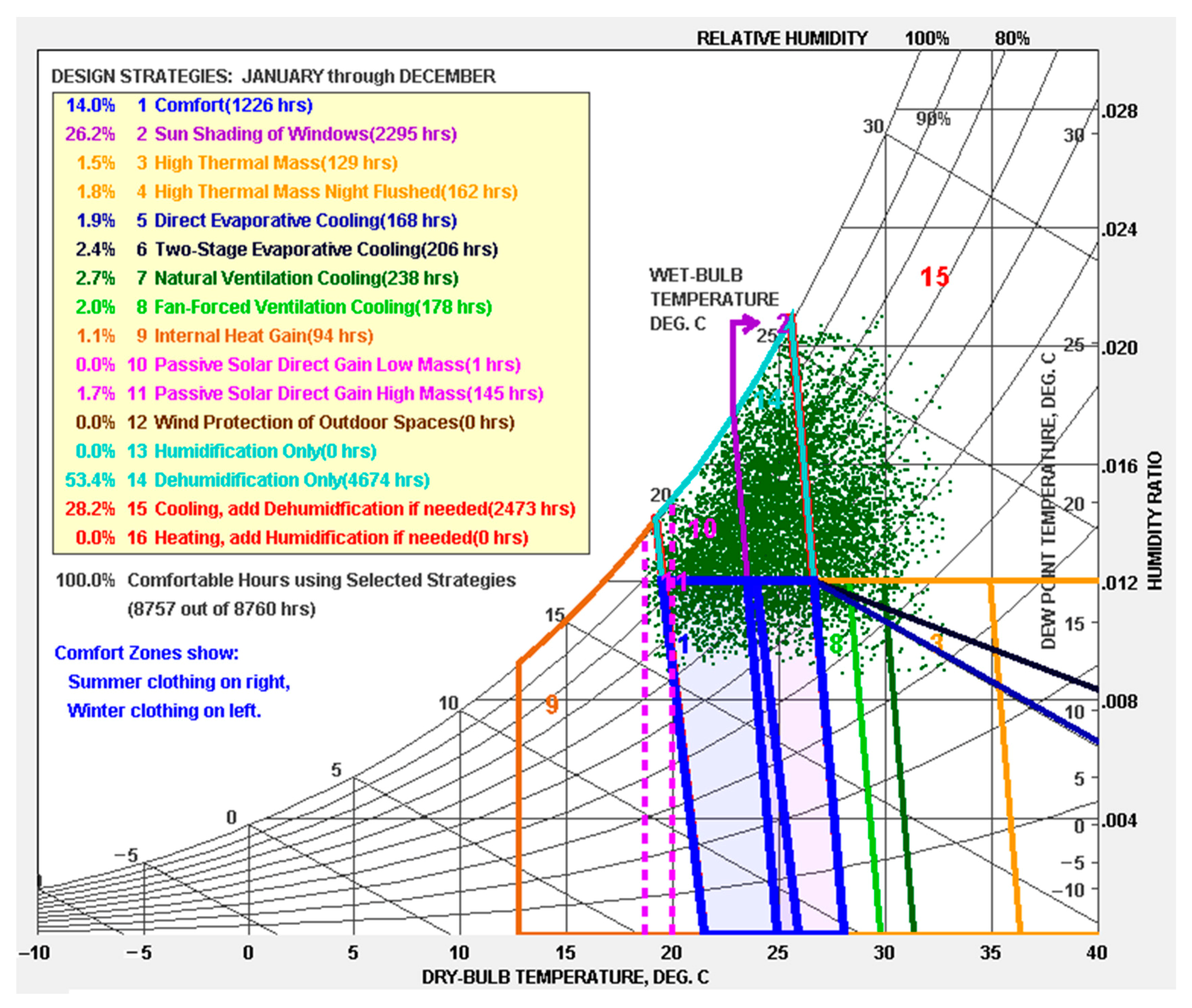 Applsci 11 00542 g002 Applsci 11 00542 g002