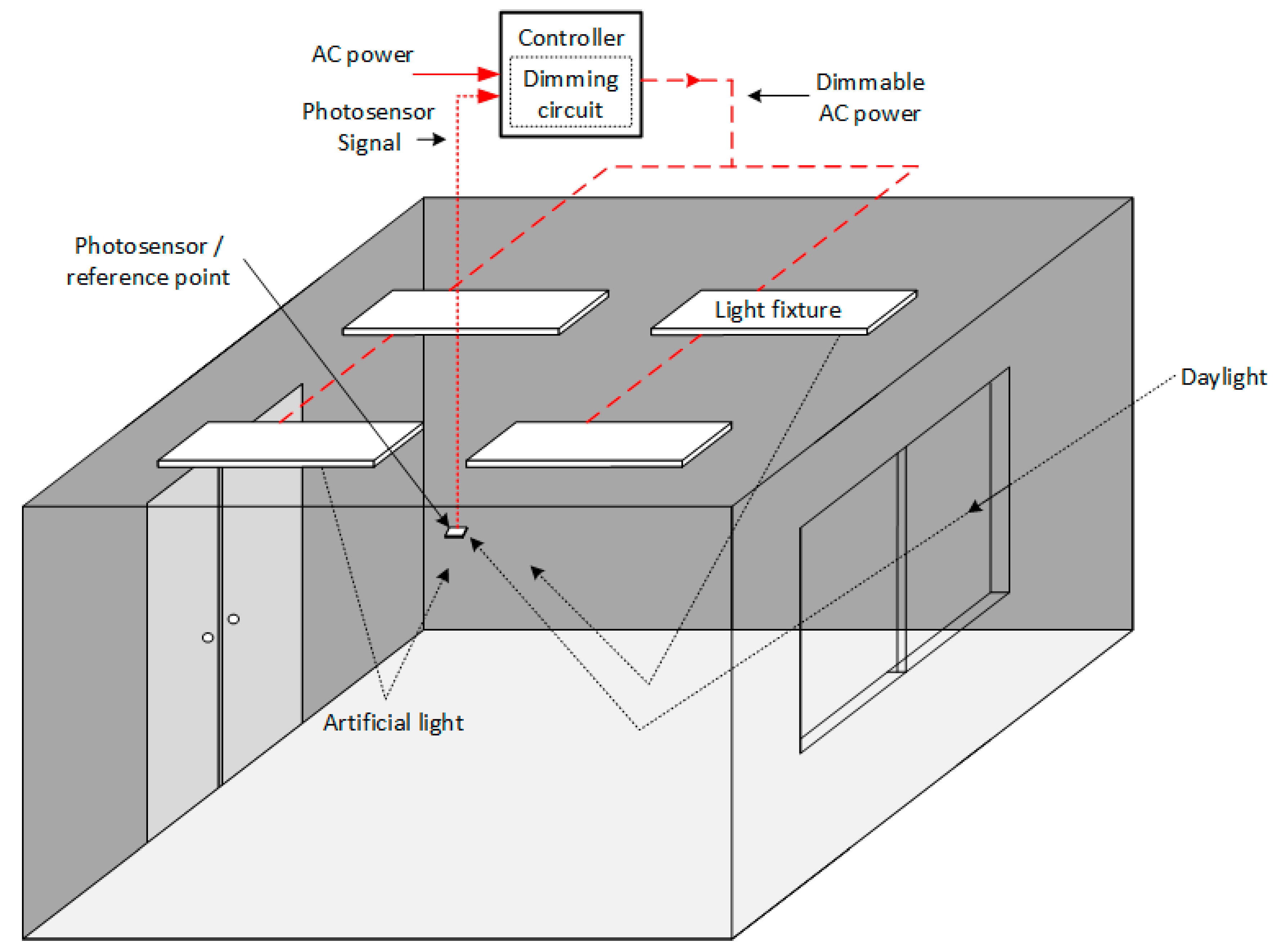 Applsci 11 00542 g005 Applsci 11 00542 g005