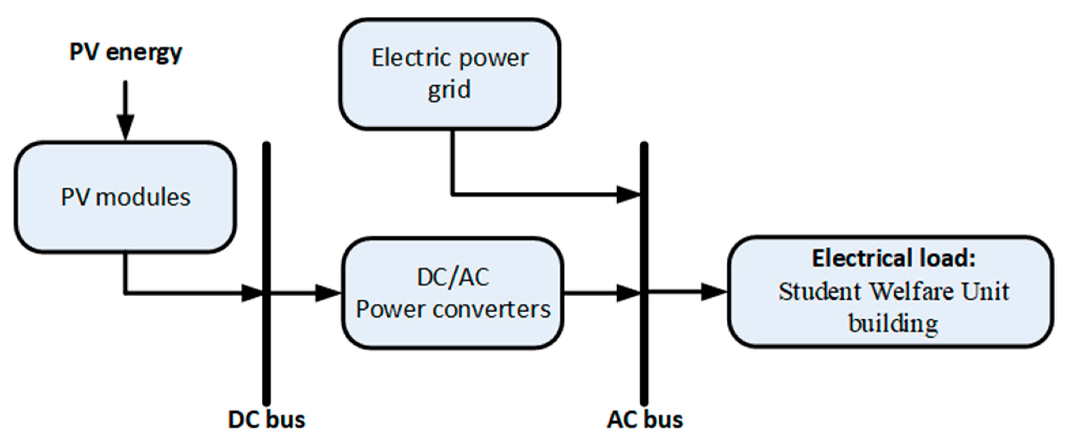 Applsci 11 00542 g008 Applsci 11 00542 g008