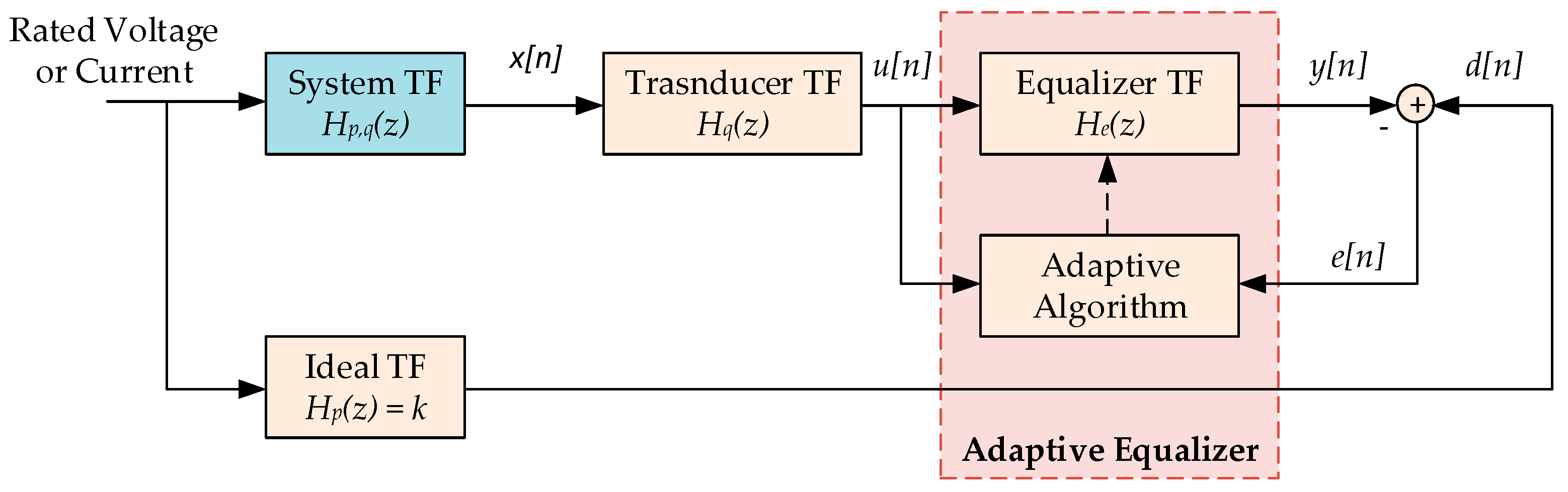 Applsci 11 00558 g002 Applsci 11 00558 g002