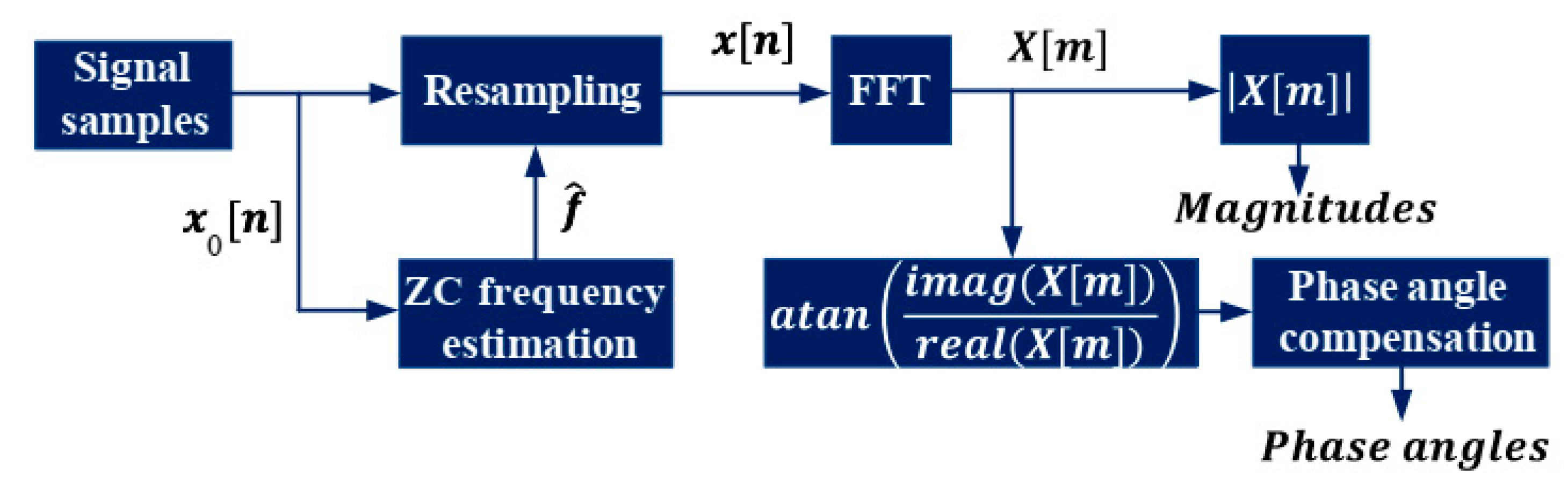 Applsci 11 00558 g005 Applsci 11 00558 g005