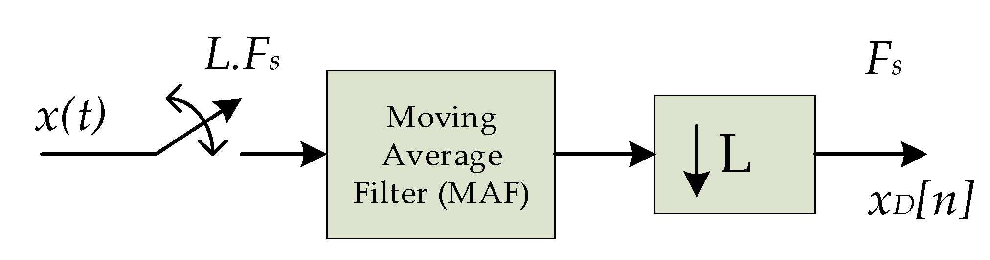 Applsci 11 00558 g006 Applsci 11 00558 g006