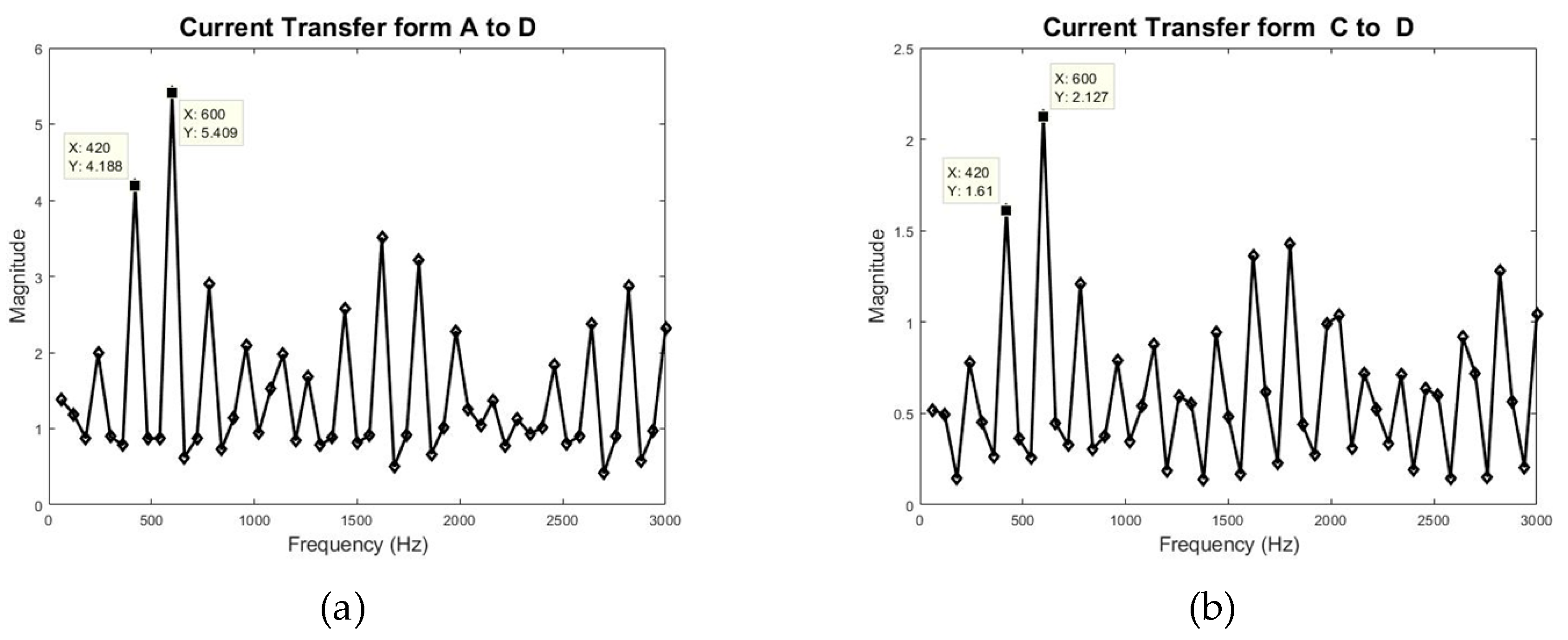Applsci 11 00558 g014 Applsci 11 00558 g014