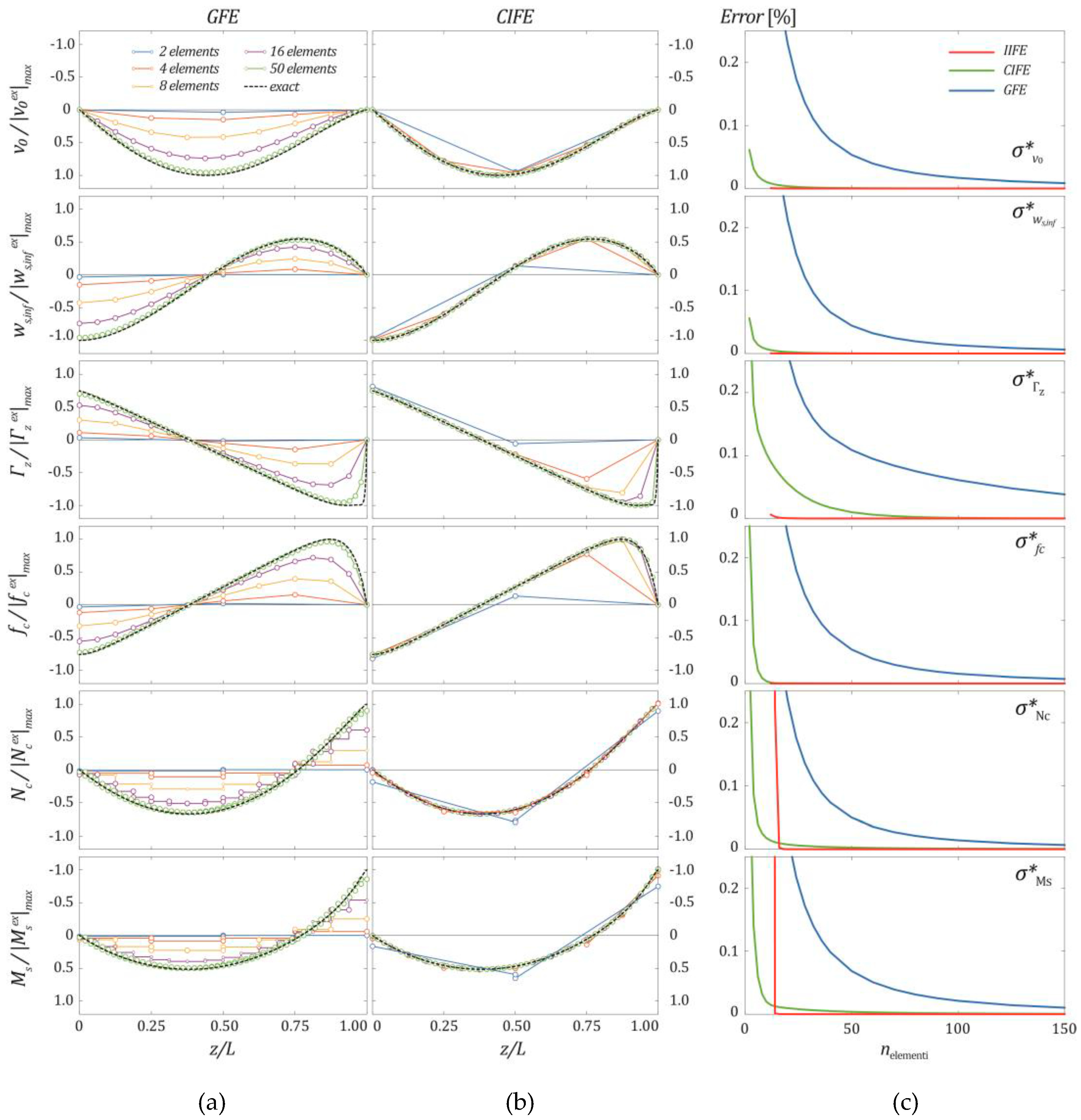 Applsci 11 00568 g007