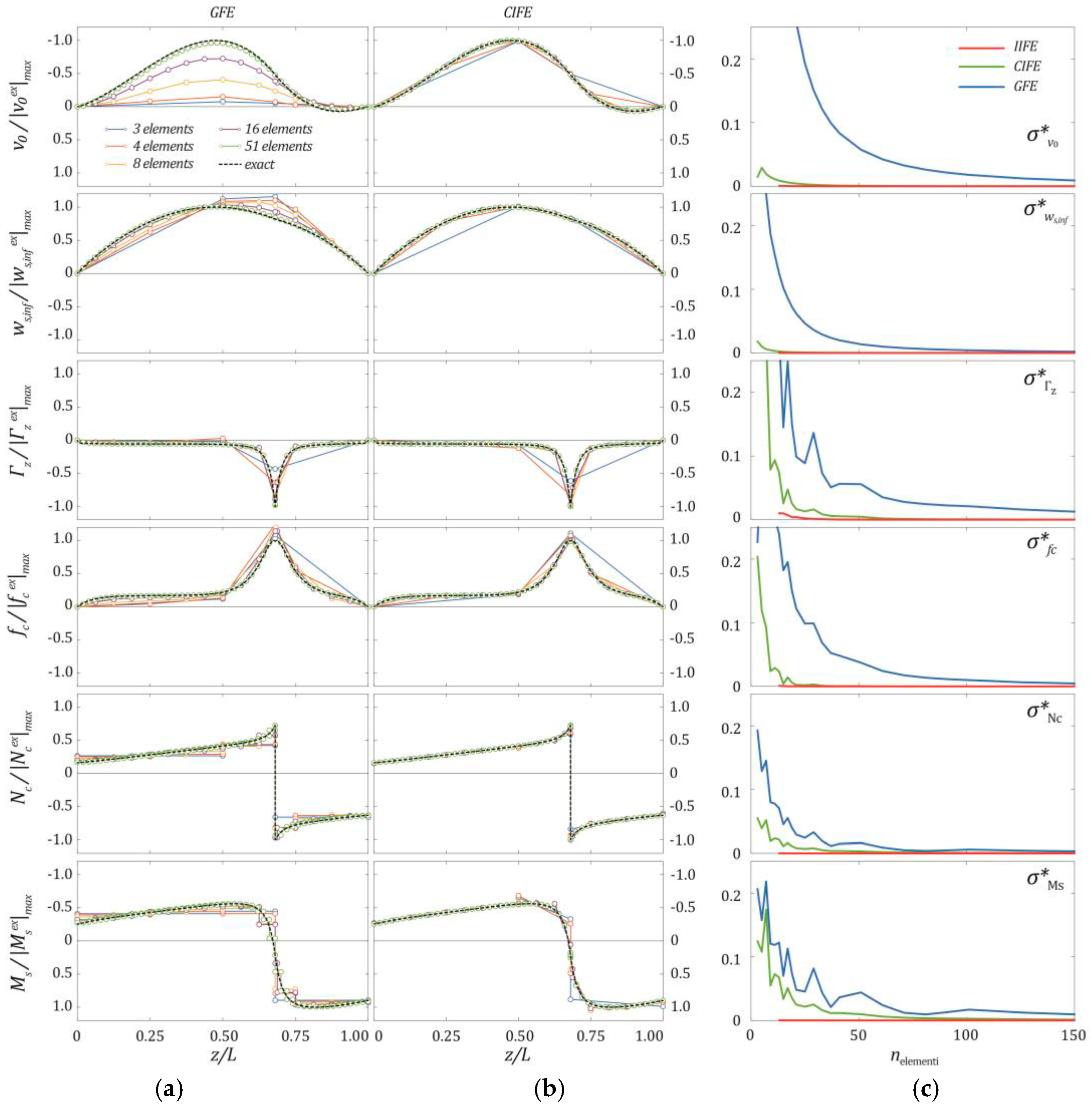 Applsci 11 00568 g008