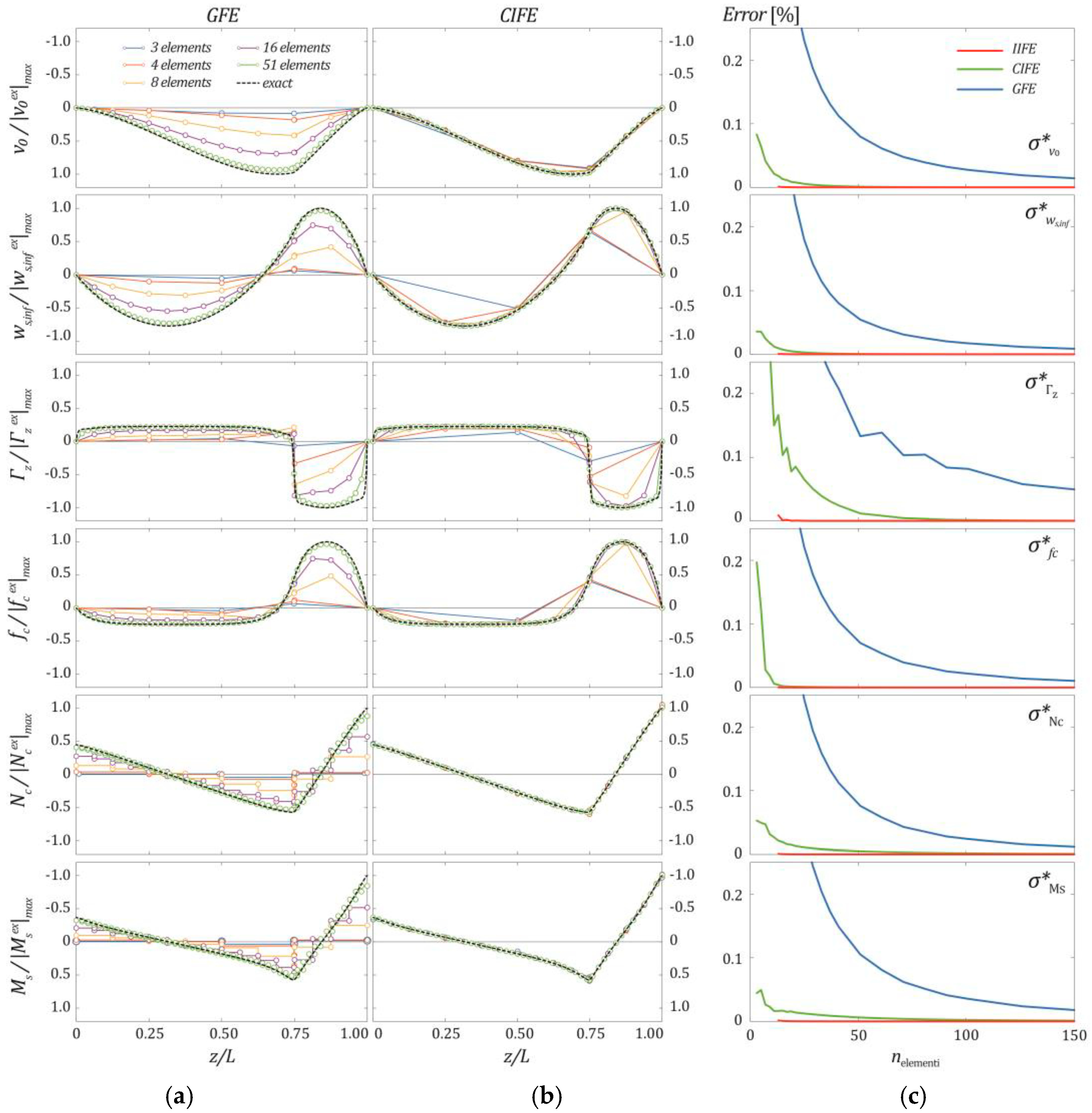 Applsci 11 00568 g010