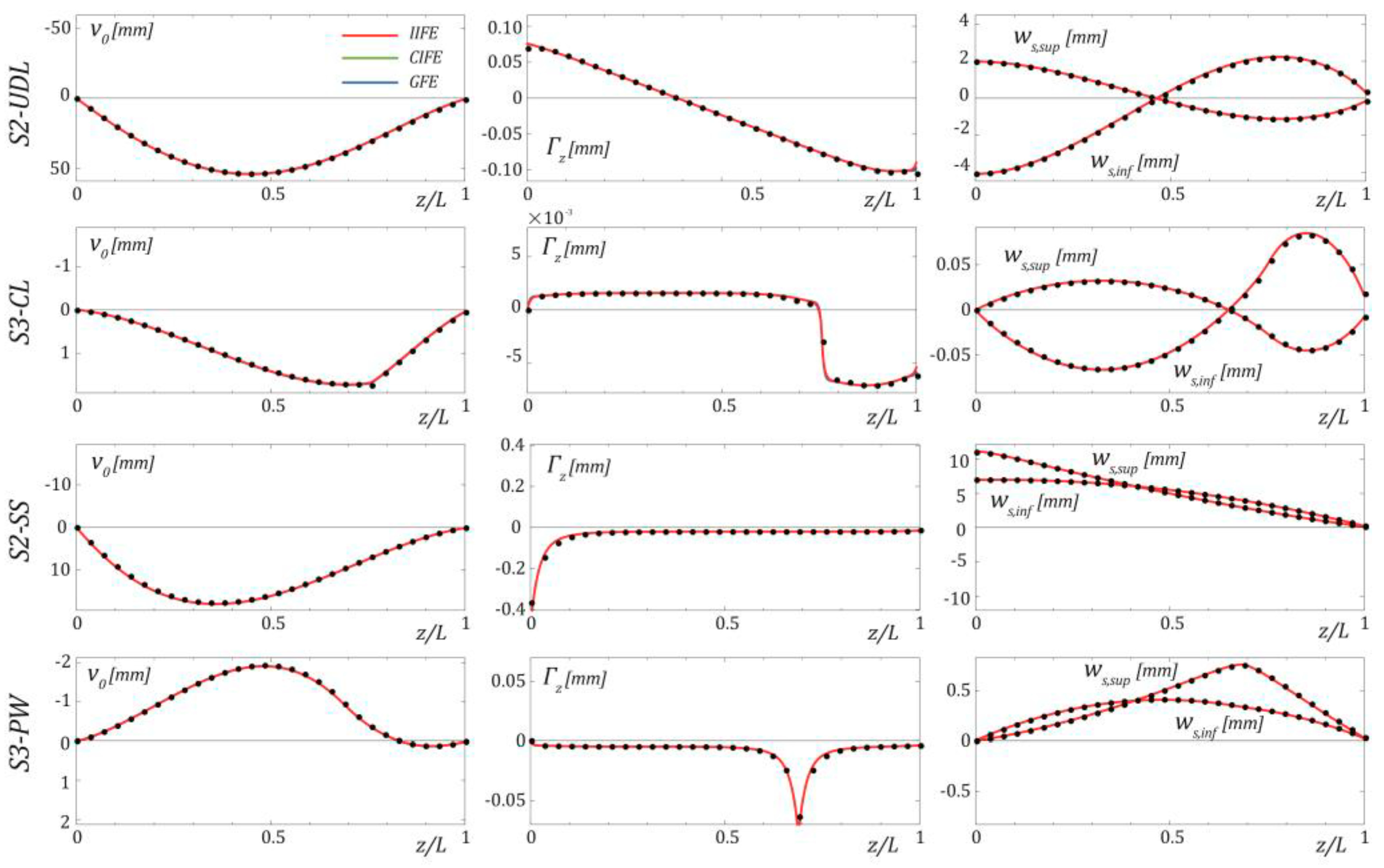 Applsci 11 00568 g013
