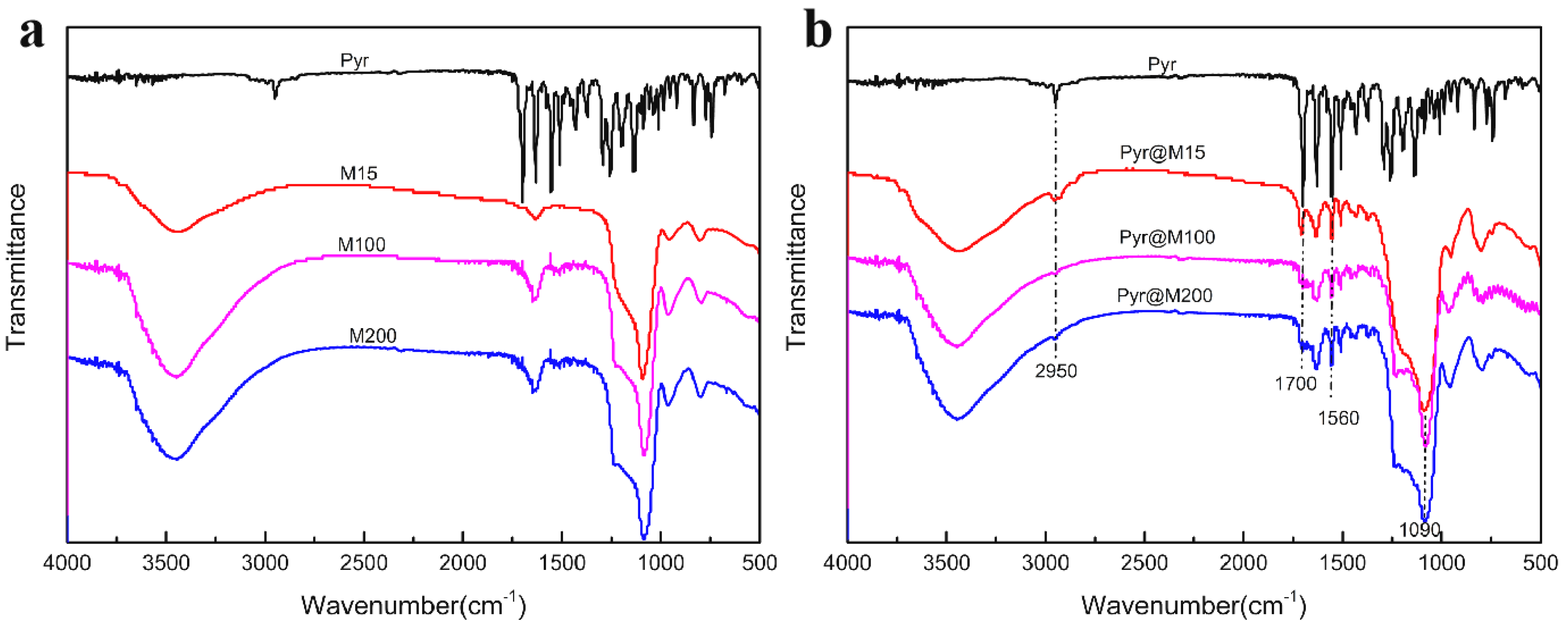 Applsci 11 00575 g003 Applsci 11 00575 g003