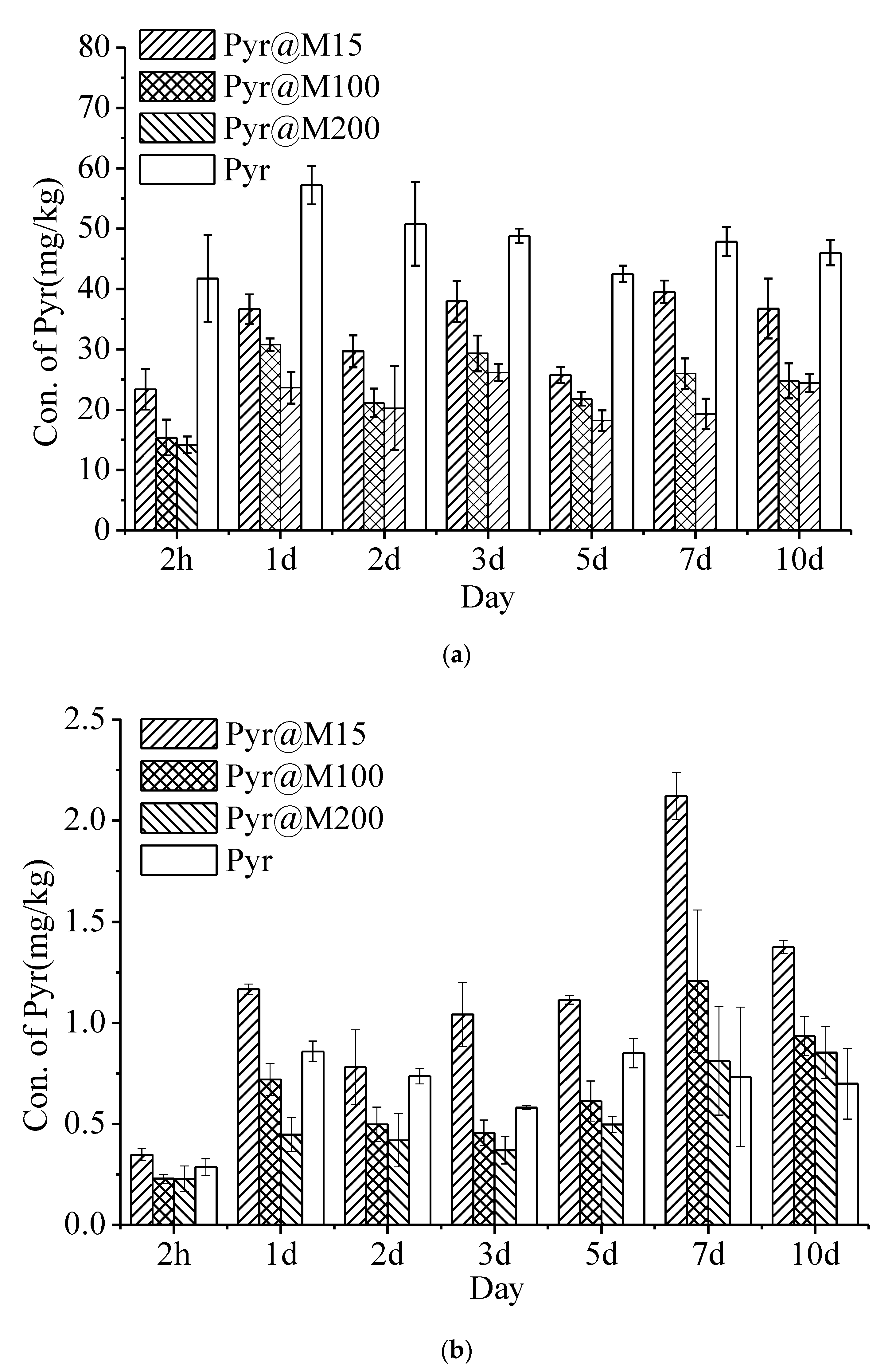 Applsci 11 00575 g007 Applsci 11 00575 g007