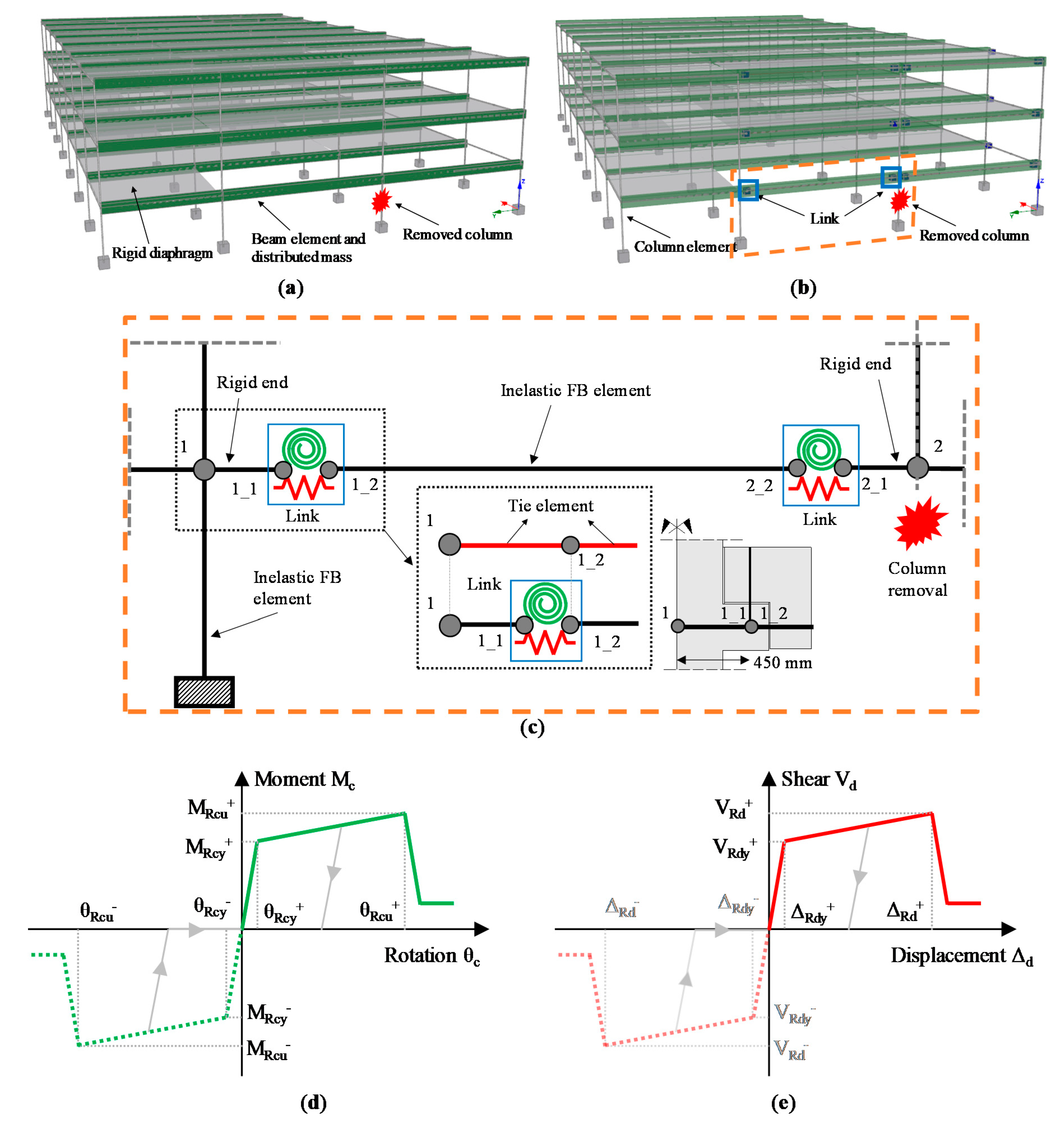 Applsci 11 00599 g002