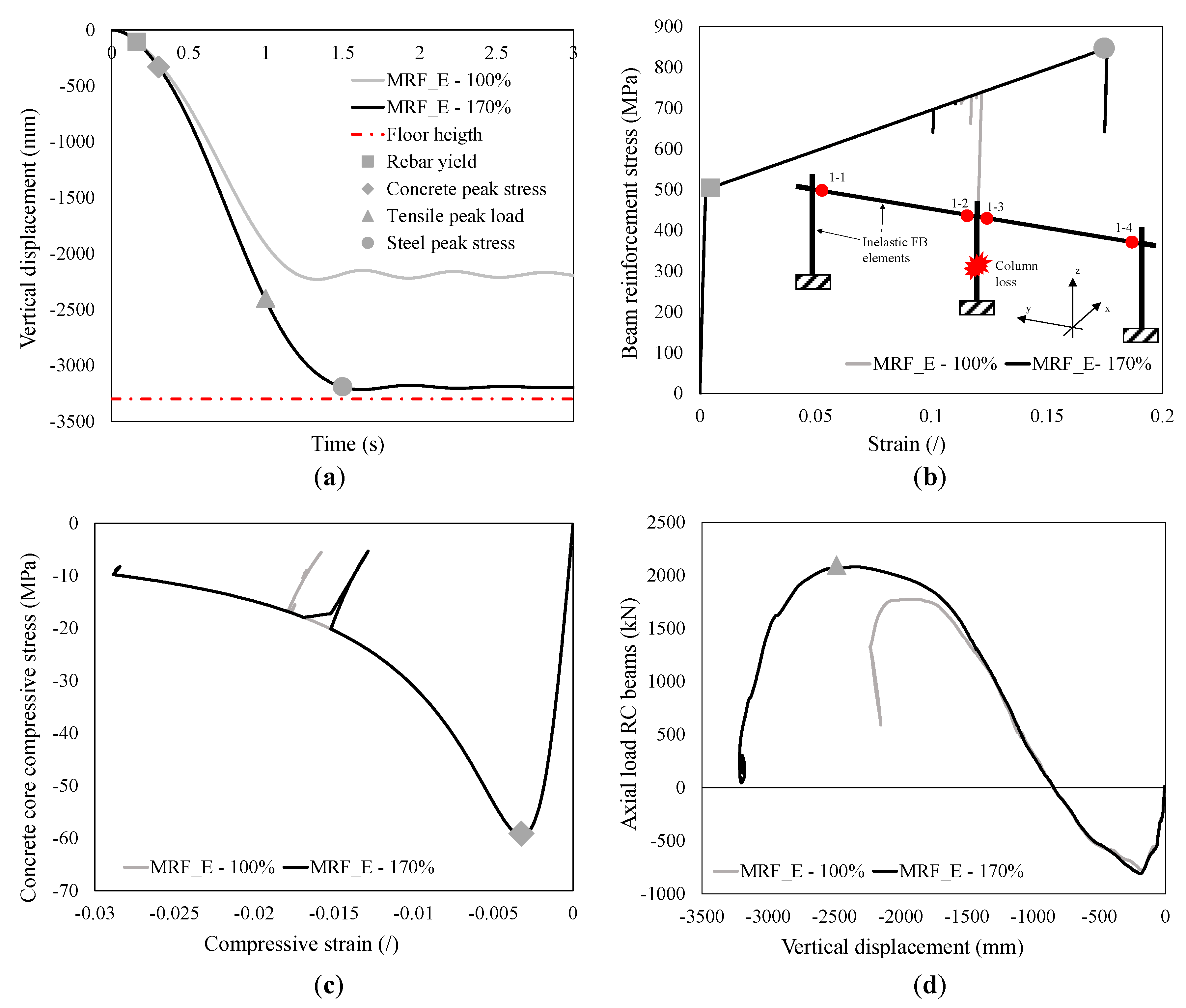 Applsci 11 00599 g006